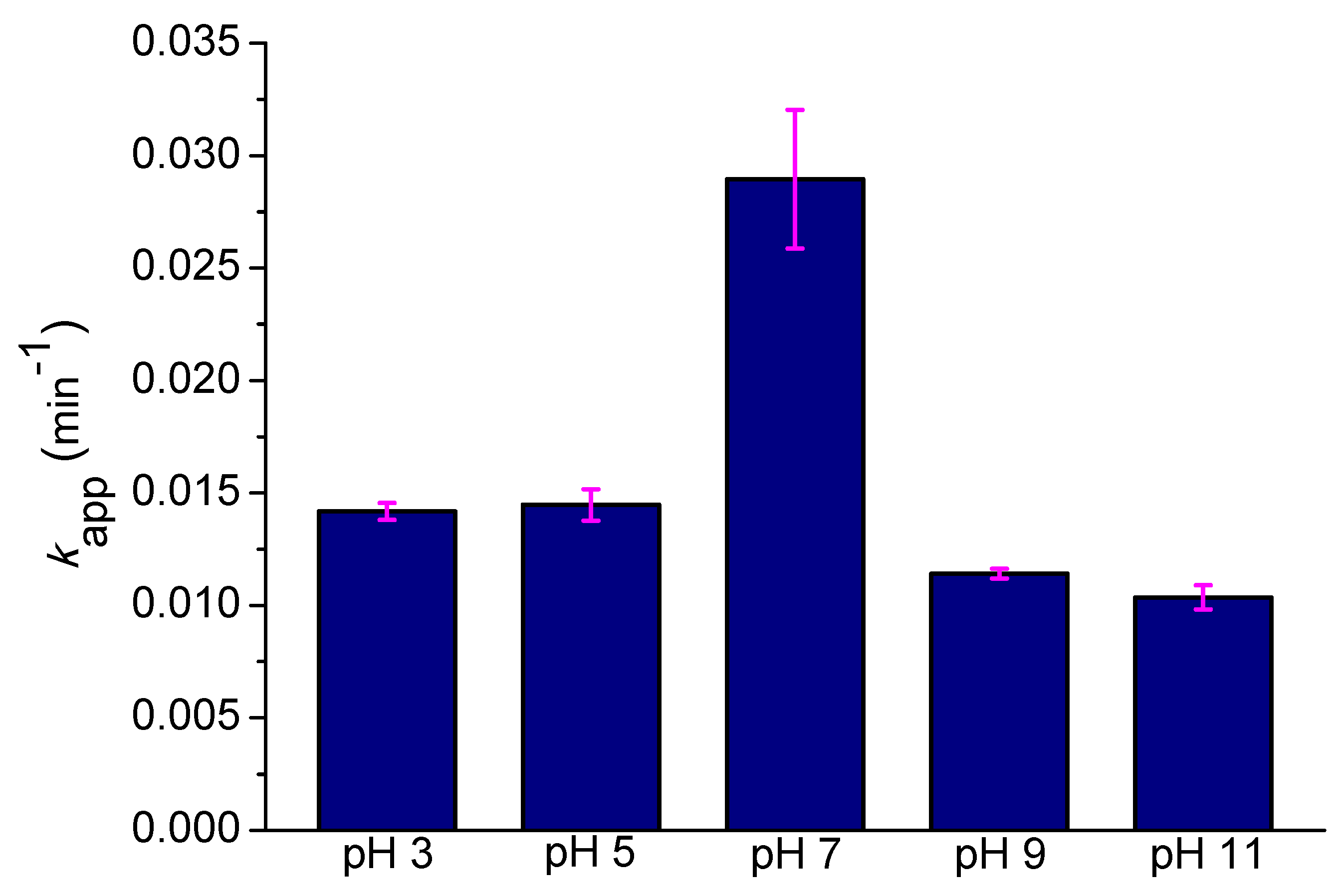 Catalysts 10 00456 g003 Catalysts 10 00456 g003