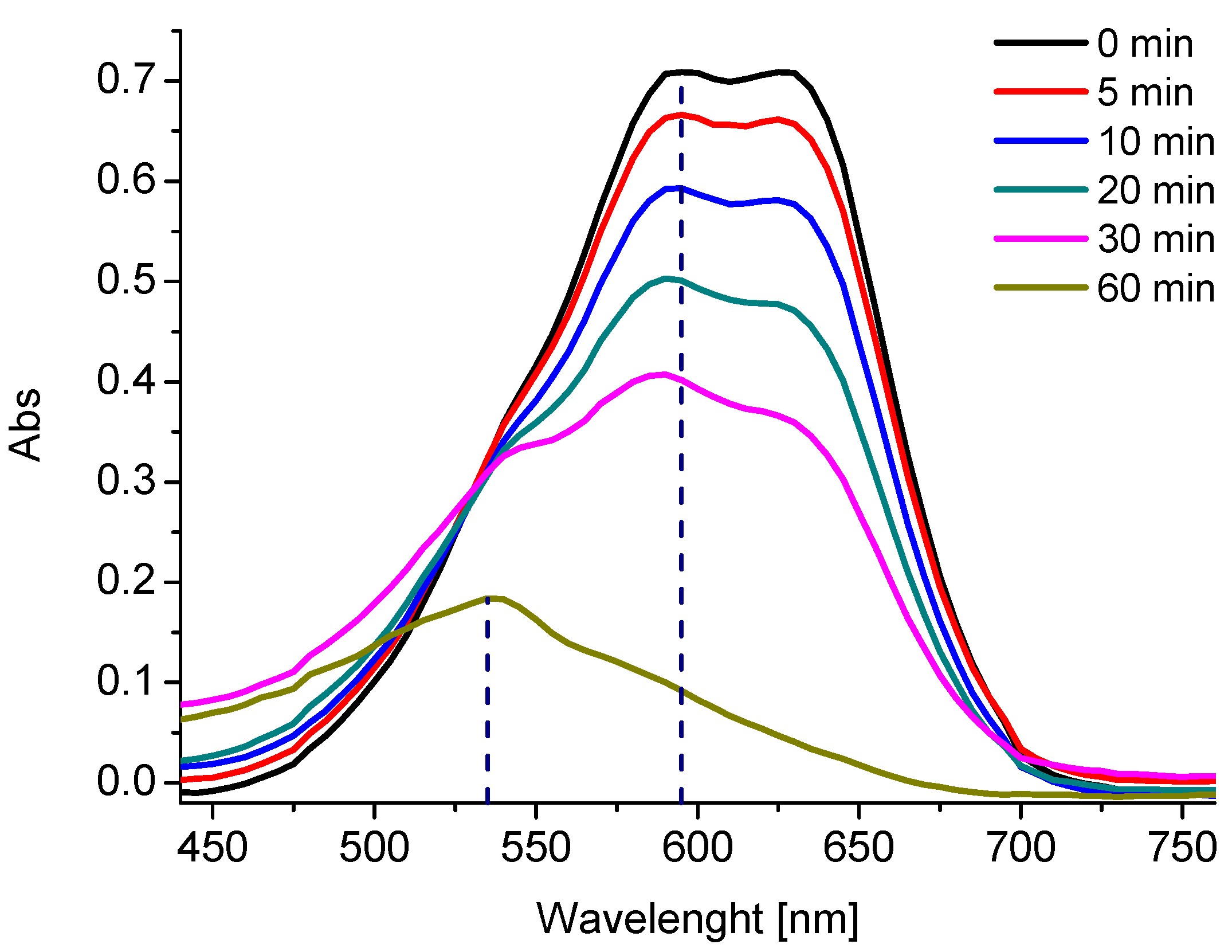 Catalysts 10 00456 g004 Catalysts 10 00456 g004