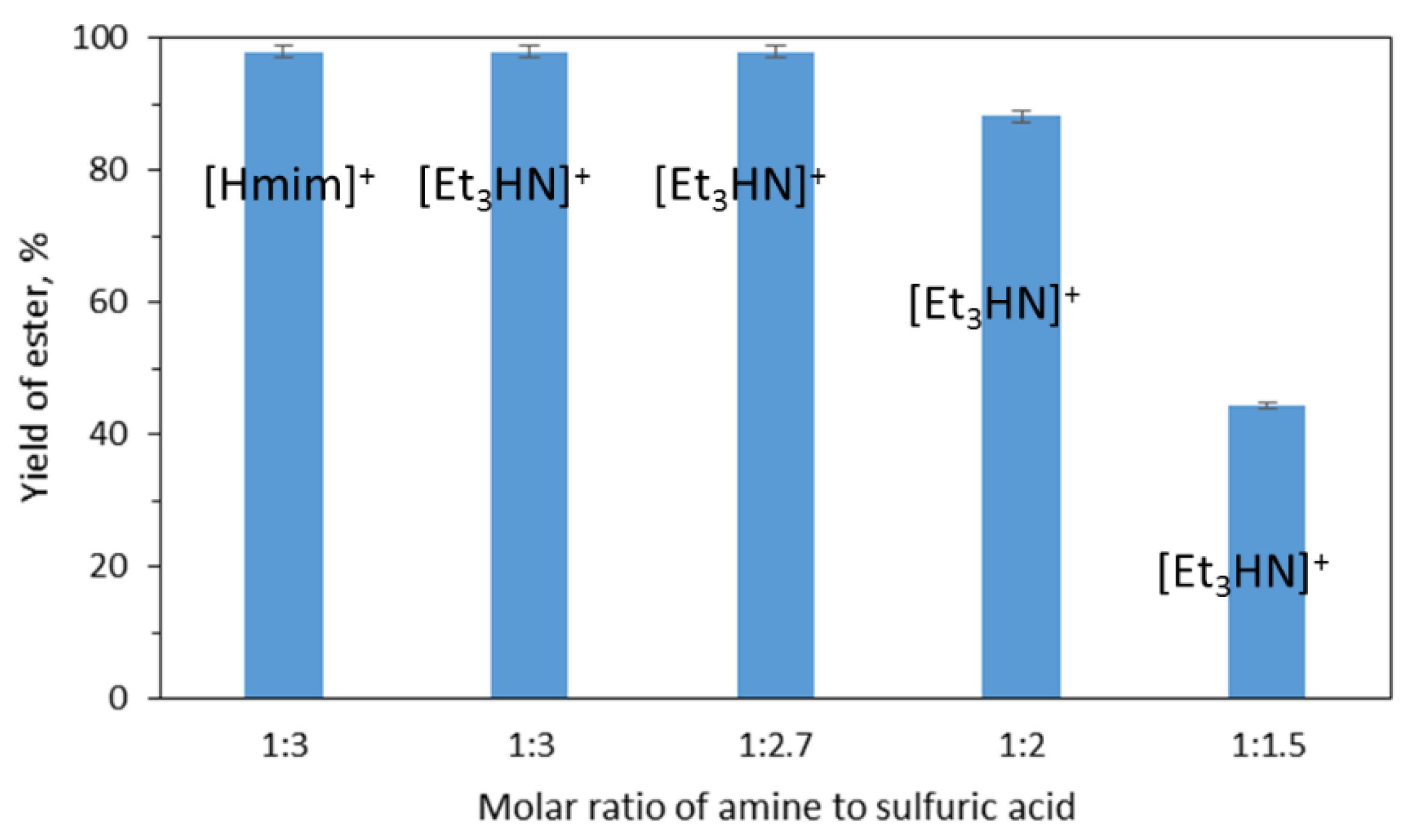 Catalysts 10 00457 g002