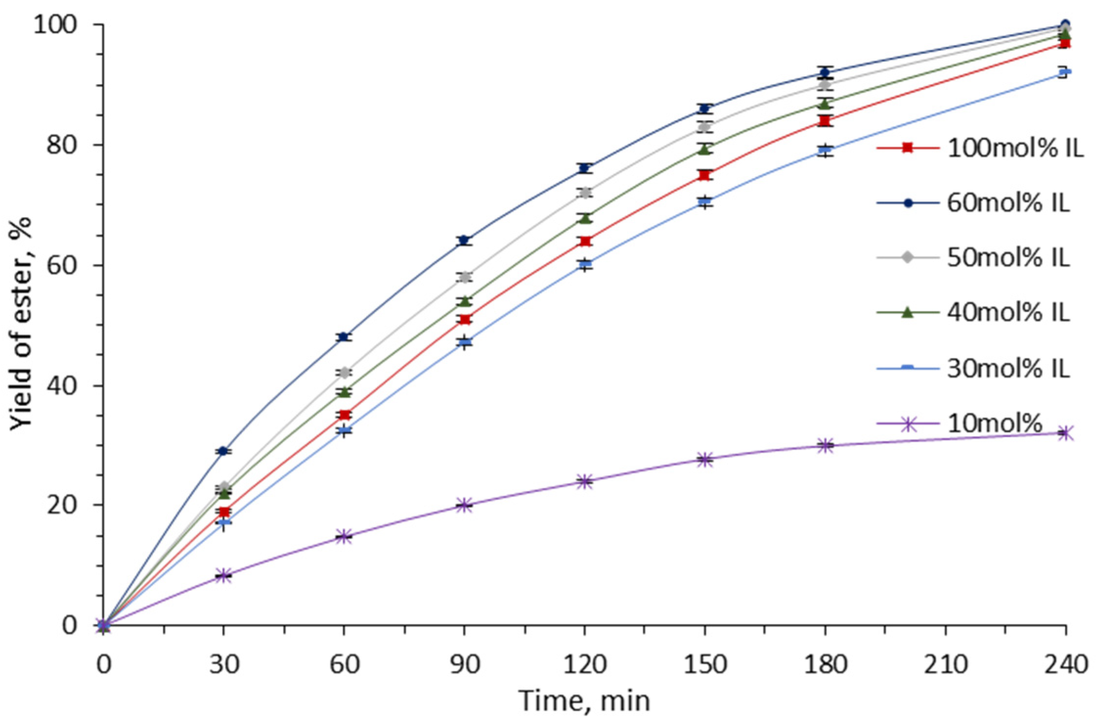 Catalysts 10 00457 g003