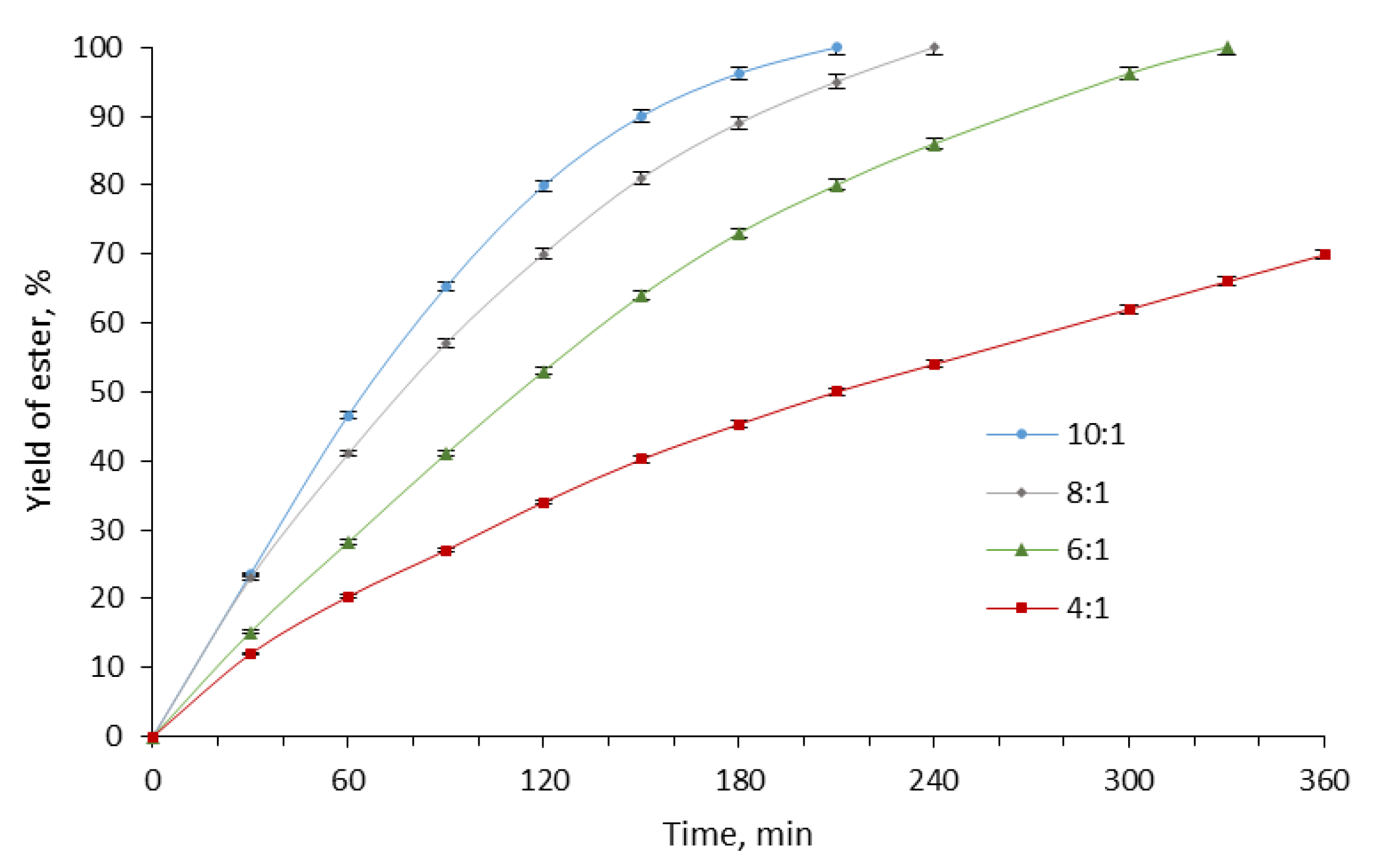 Catalysts 10 00457 g005