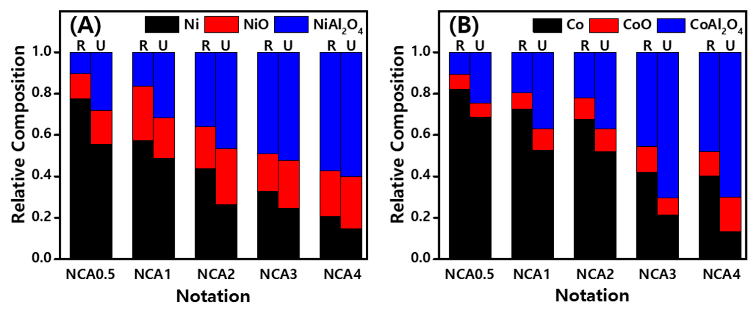 Catalysts 10 00461 g005