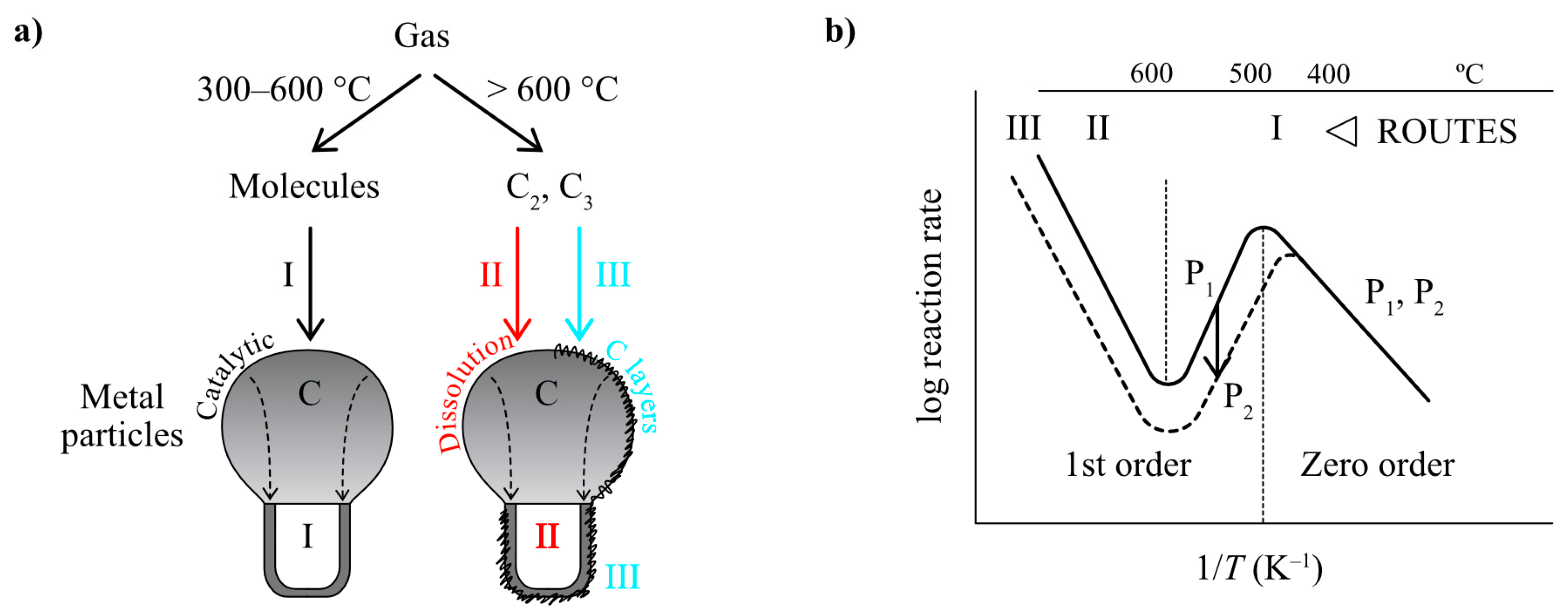 Catalysts 10 00465 g001 Catalysts 10 00465 g001
