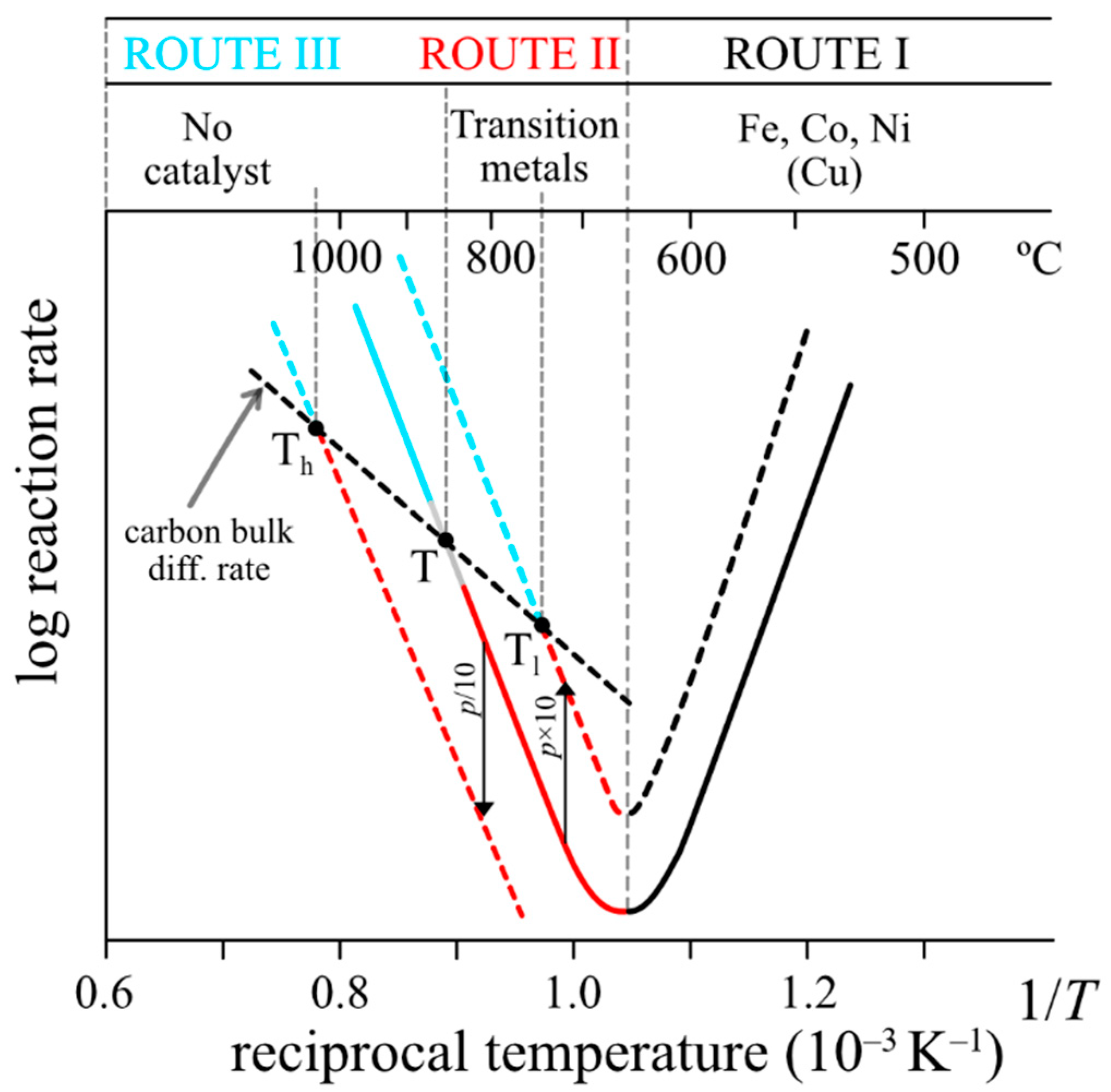 Catalysts 10 00465 g002 Catalysts 10 00465 g002