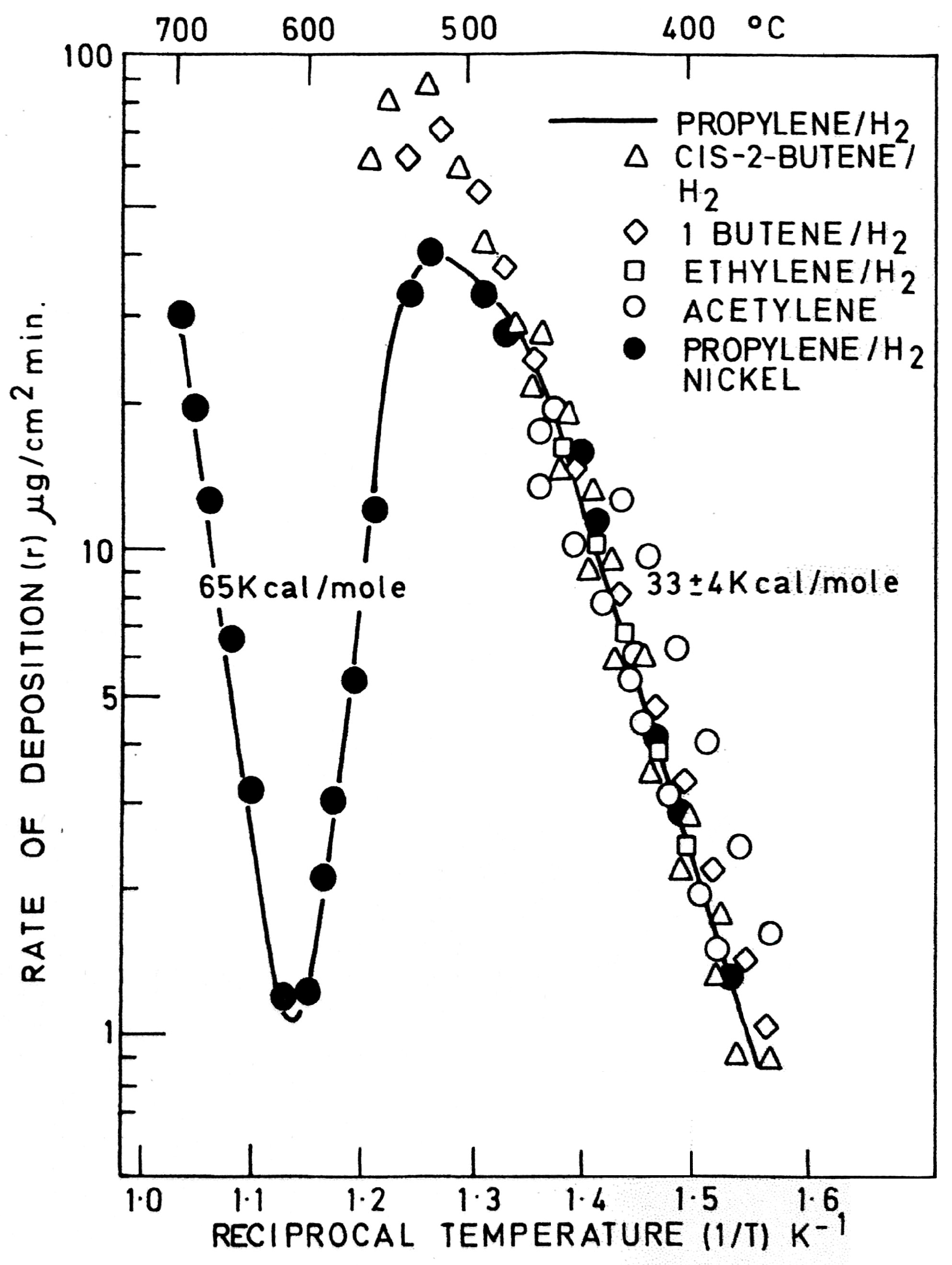 Catalysts 10 00465 g003 Catalysts 10 00465 g003