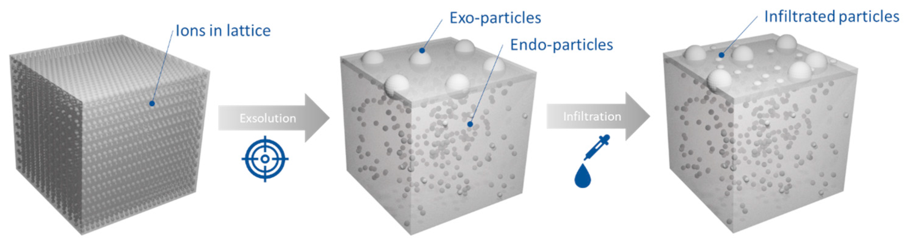 Catalysts 10 00468 g001 Catalysts 10 00468 g001