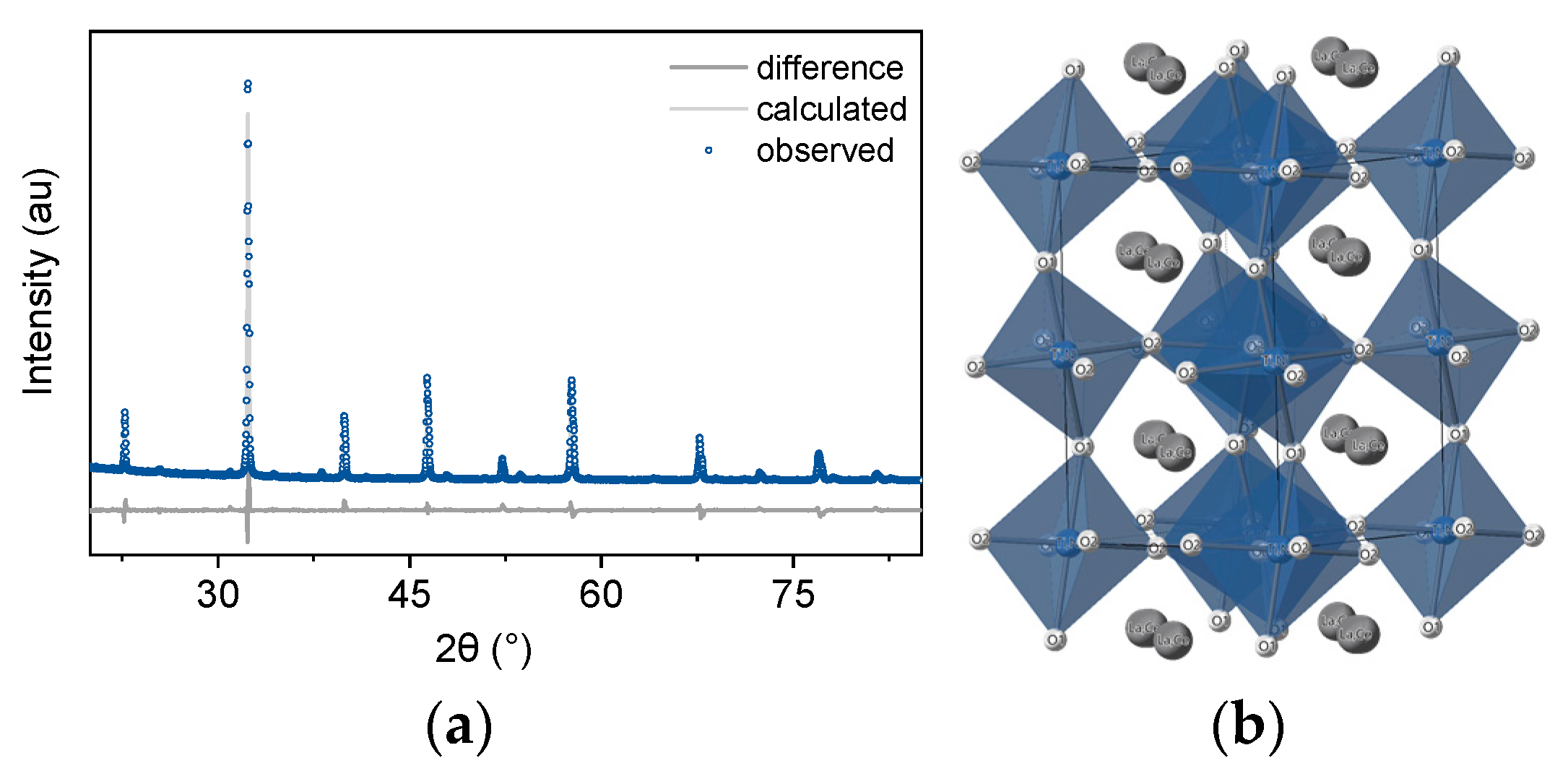 Catalysts 10 00468 g002 Catalysts 10 00468 g002