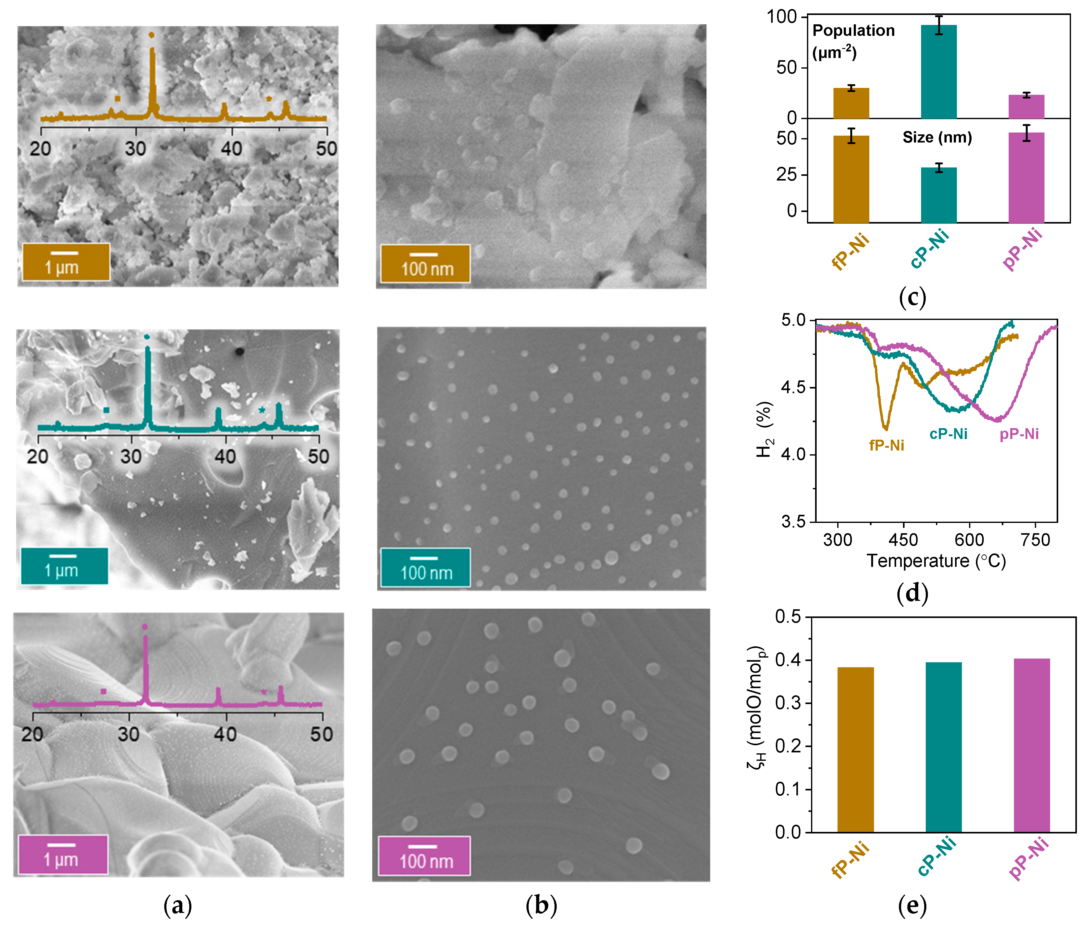 Catalysts 10 00468 g004 Catalysts 10 00468 g004