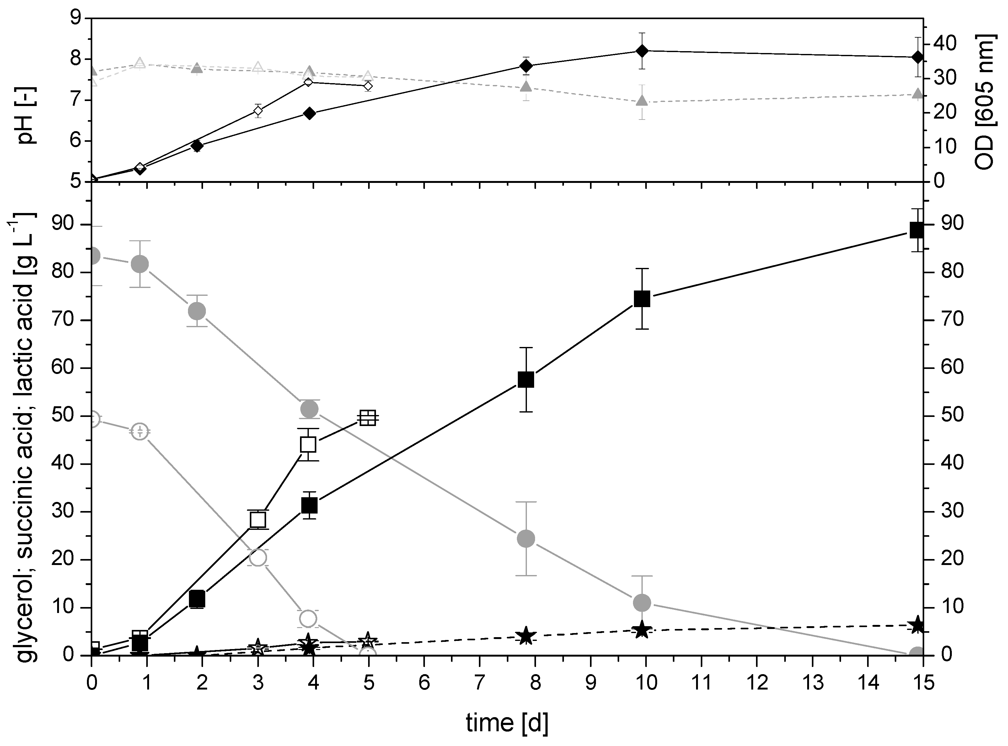 Catalysts 10 00470 g001 Catalysts 10 00470 g001