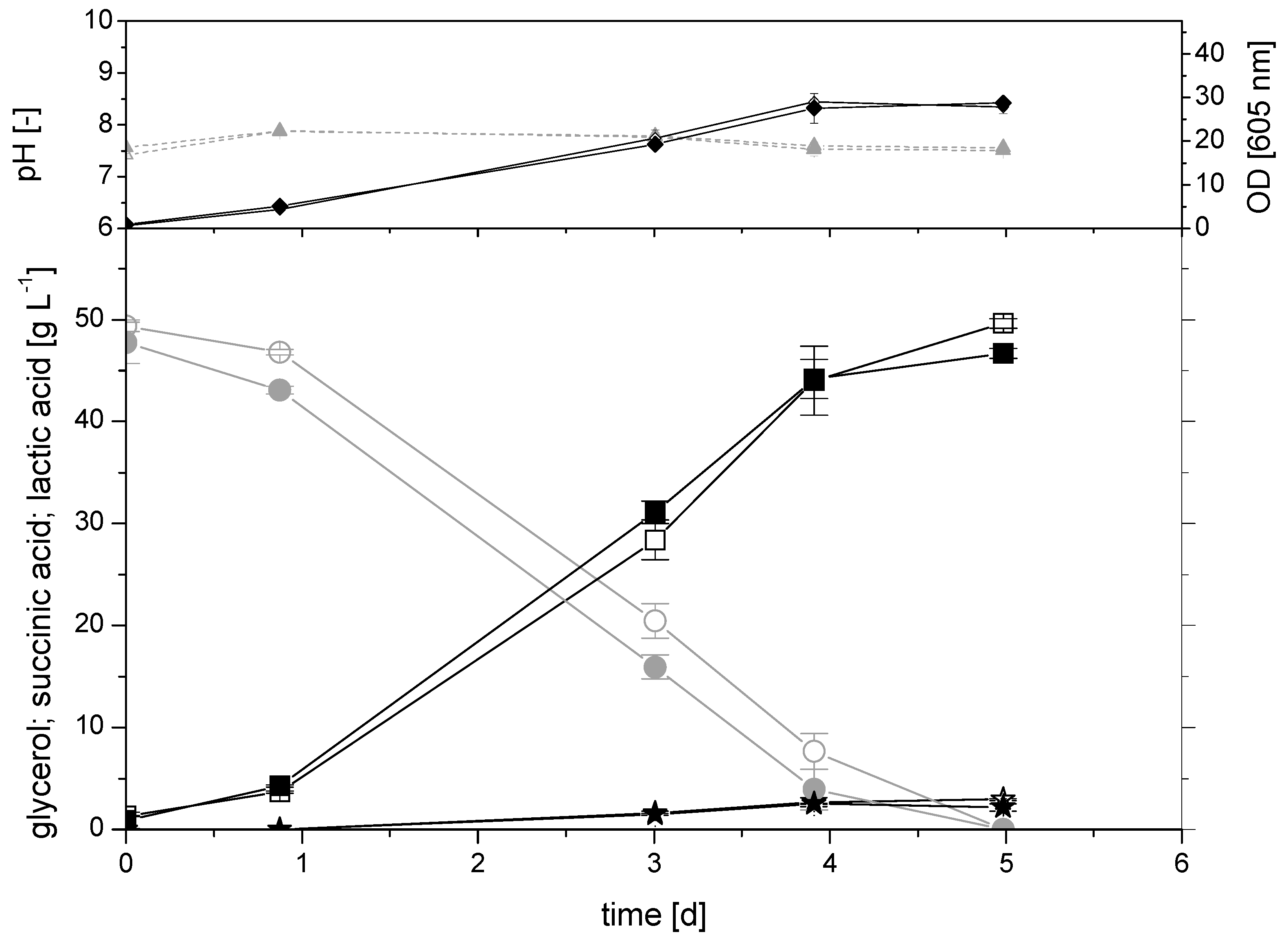 Catalysts 10 00470 g002 Catalysts 10 00470 g002