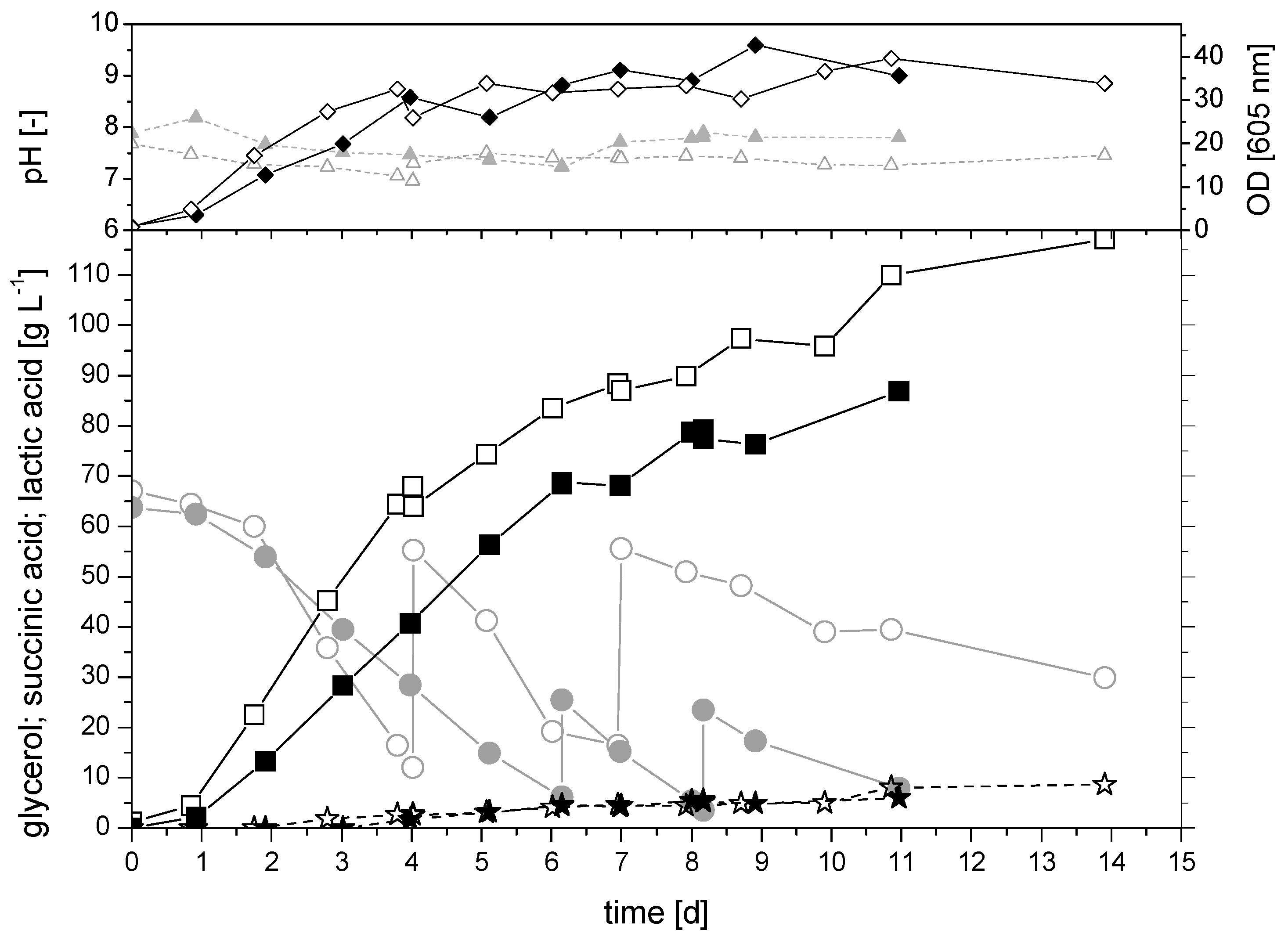 Catalysts 10 00470 g003 Catalysts 10 00470 g003