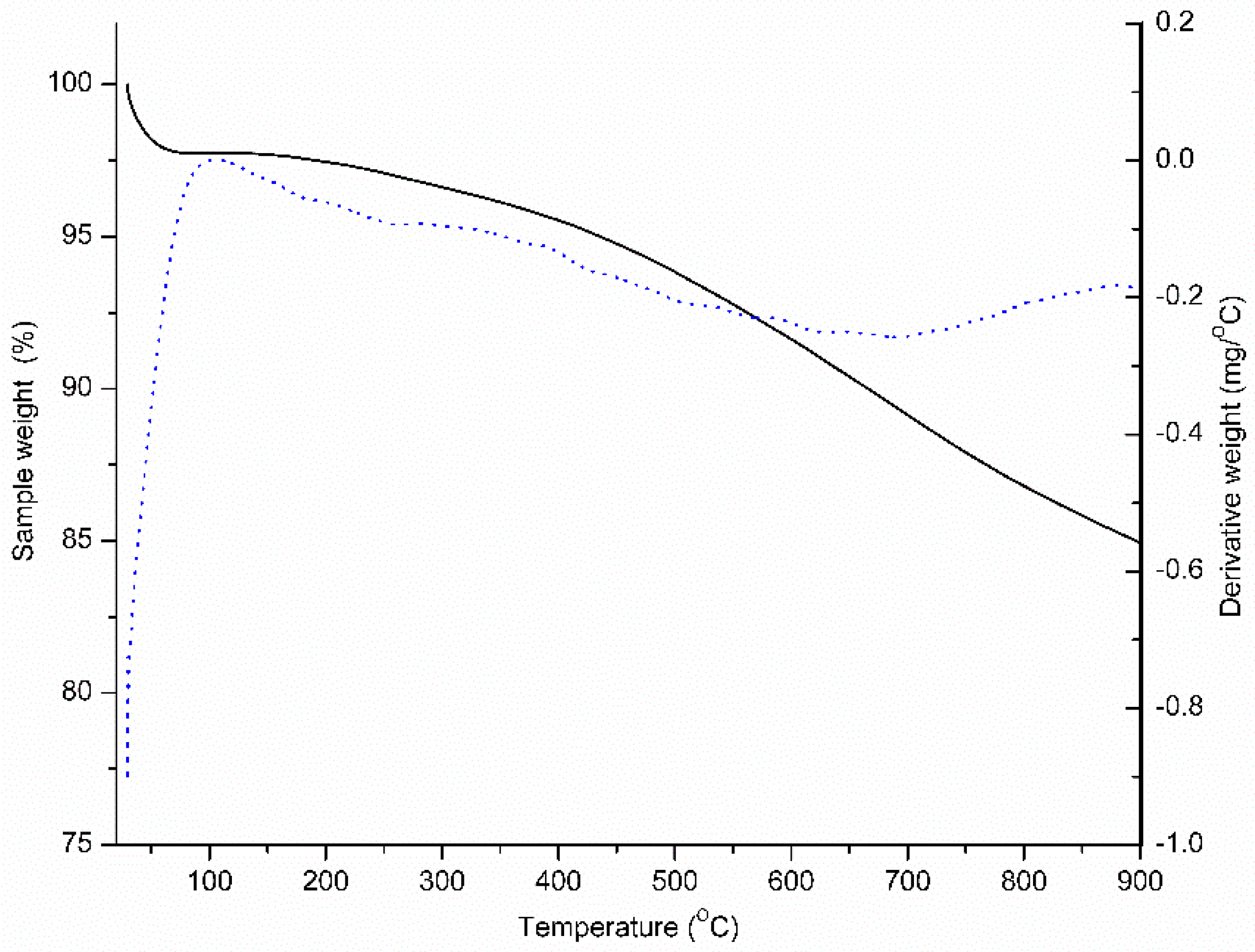 Catalysts 10 00471 g001 Catalysts 10 00471 g001