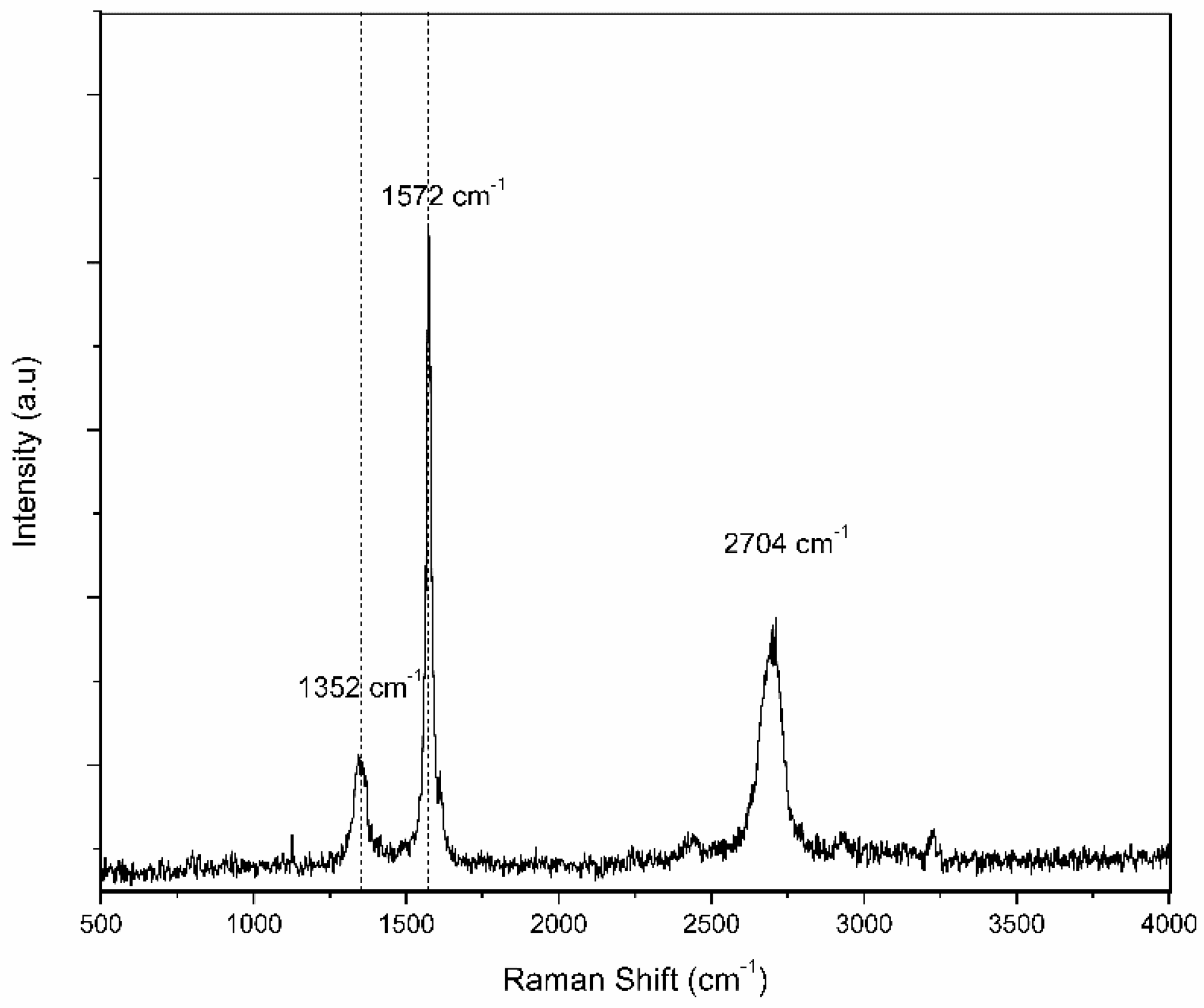 Catalysts 10 00471 g002 Catalysts 10 00471 g002