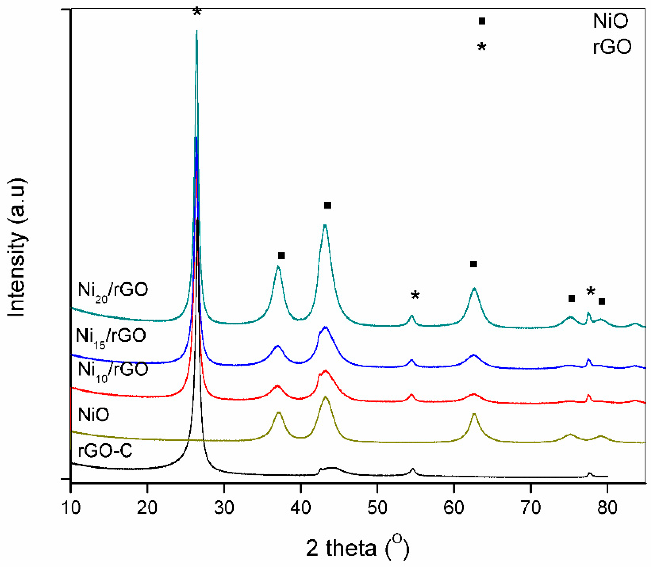 Catalysts 10 00471 g003 Catalysts 10 00471 g003