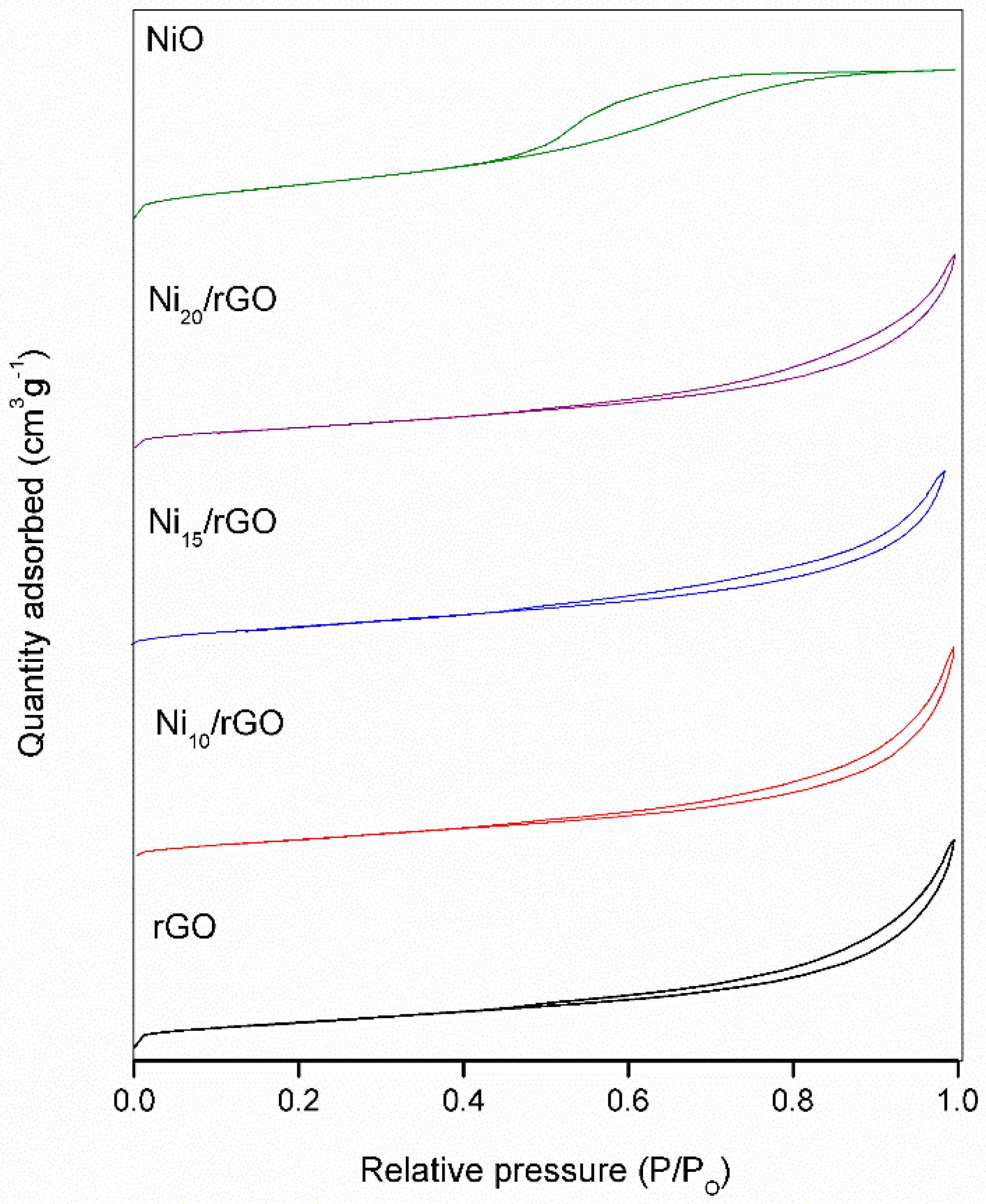 Catalysts 10 00471 g004 Catalysts 10 00471 g004