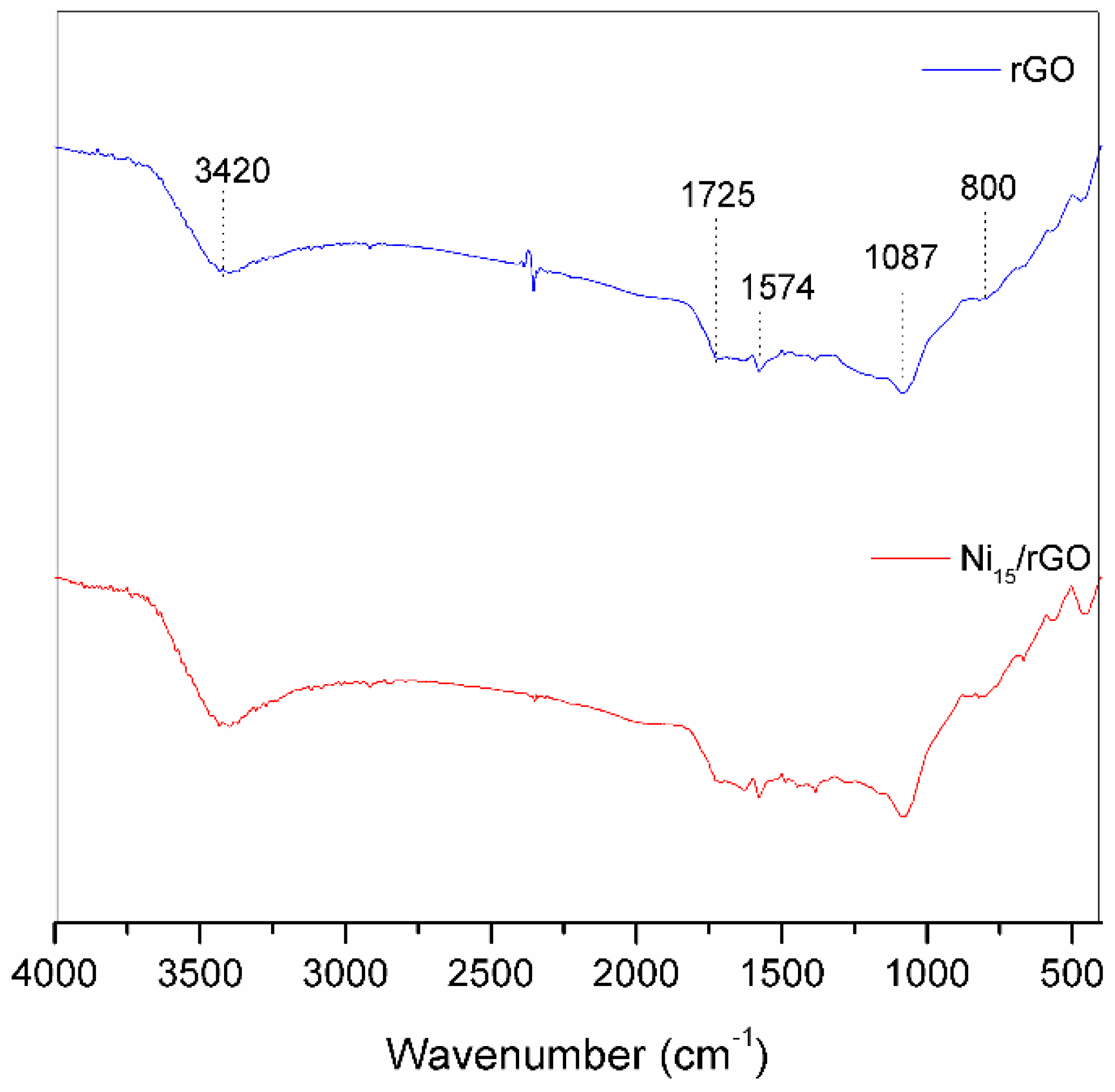 Catalysts 10 00471 g005 Catalysts 10 00471 g005
