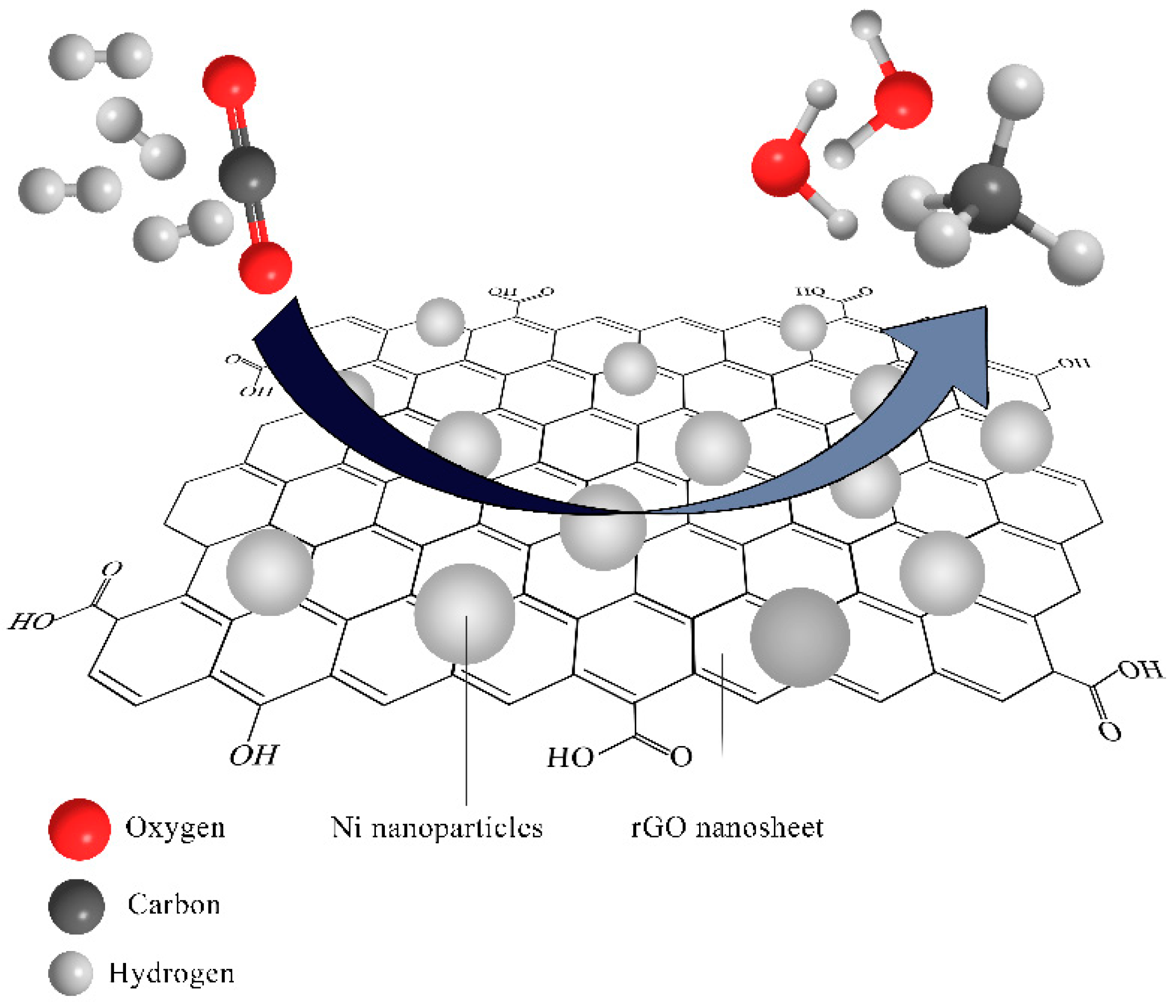 Catalysts Free FullText Influence of Nickel Loading on Reduced