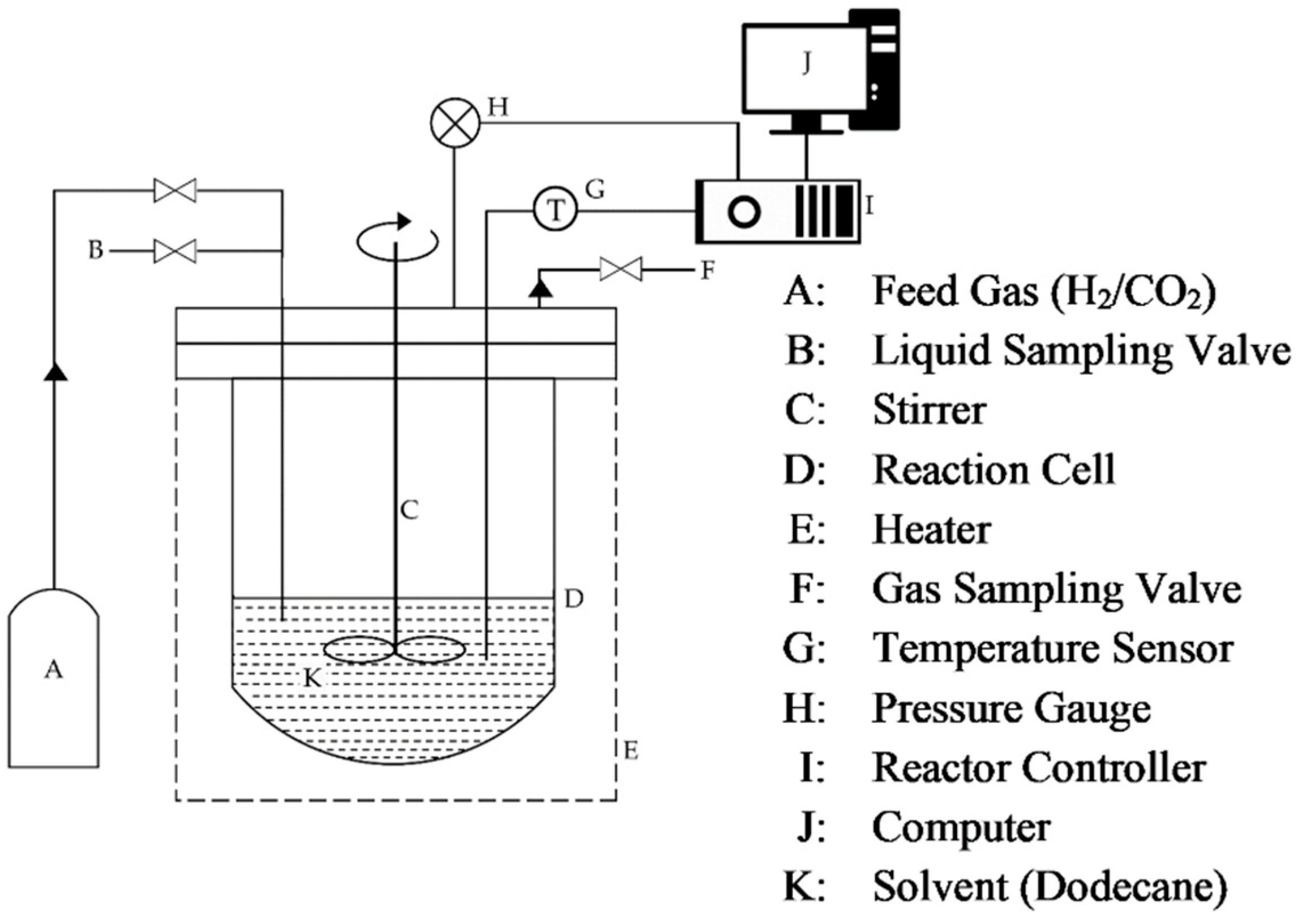Catalysts 10 00471 g010 Catalysts 10 00471 g010