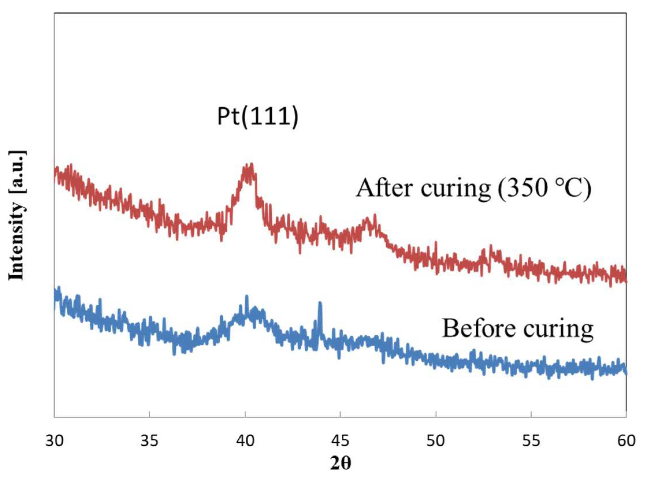 Catalysts 10 00472 g003 Catalysts 10 00472 g003