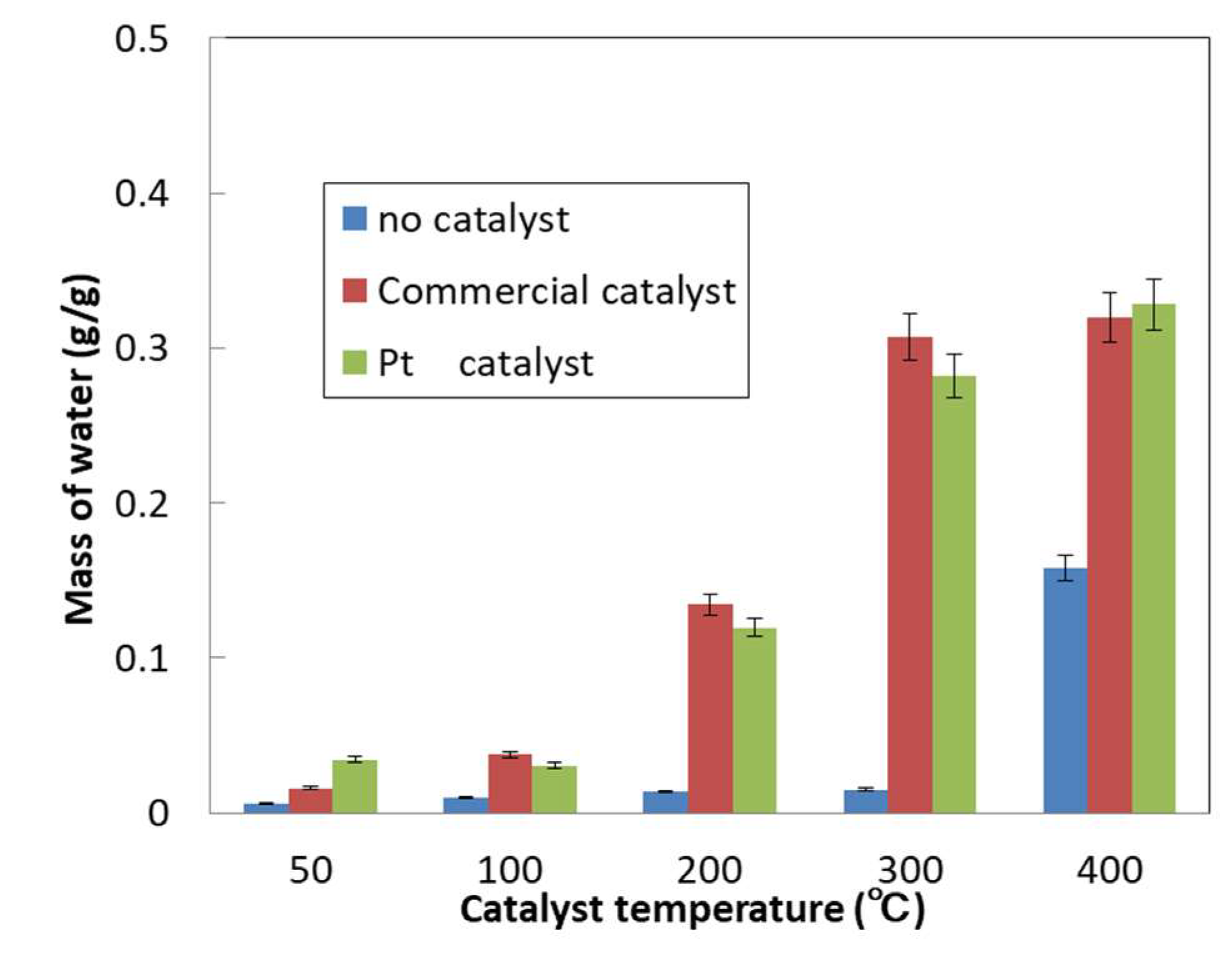 Catalysts 10 00472 g004 Catalysts 10 00472 g004