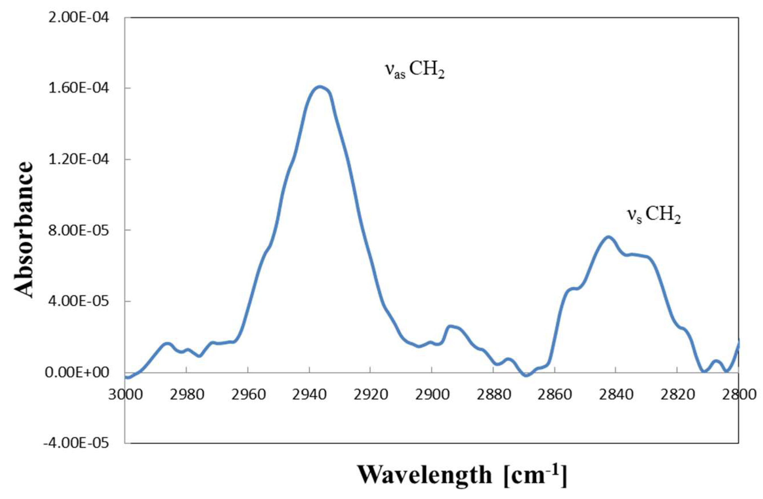 Catalysts 10 00472 g007 Catalysts 10 00472 g007