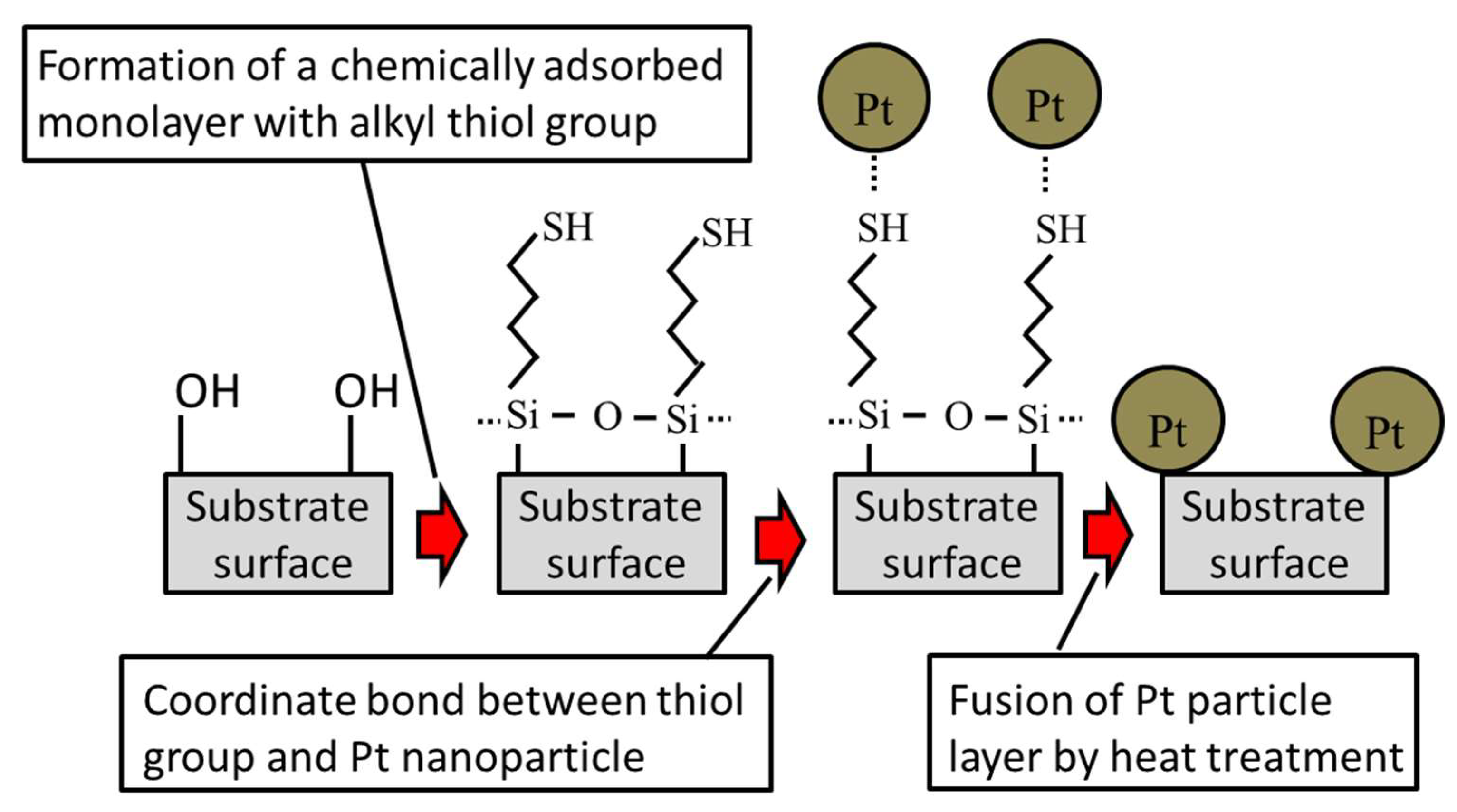 Catalysts 10 00472 g009 Catalysts 10 00472 g009