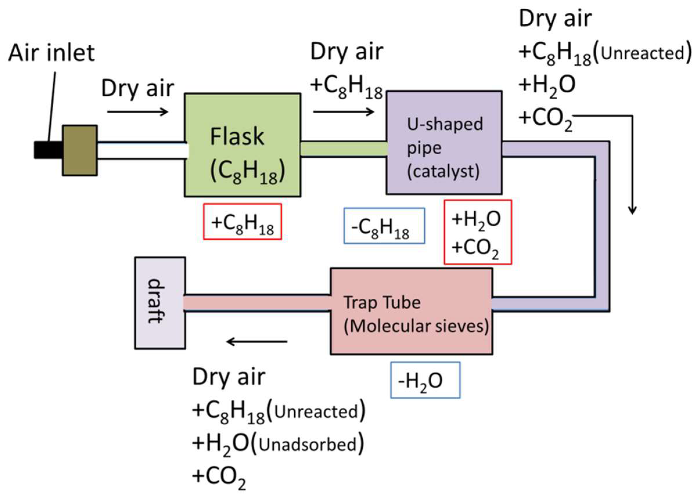 Catalysts 10 00472 g010 Catalysts 10 00472 g010