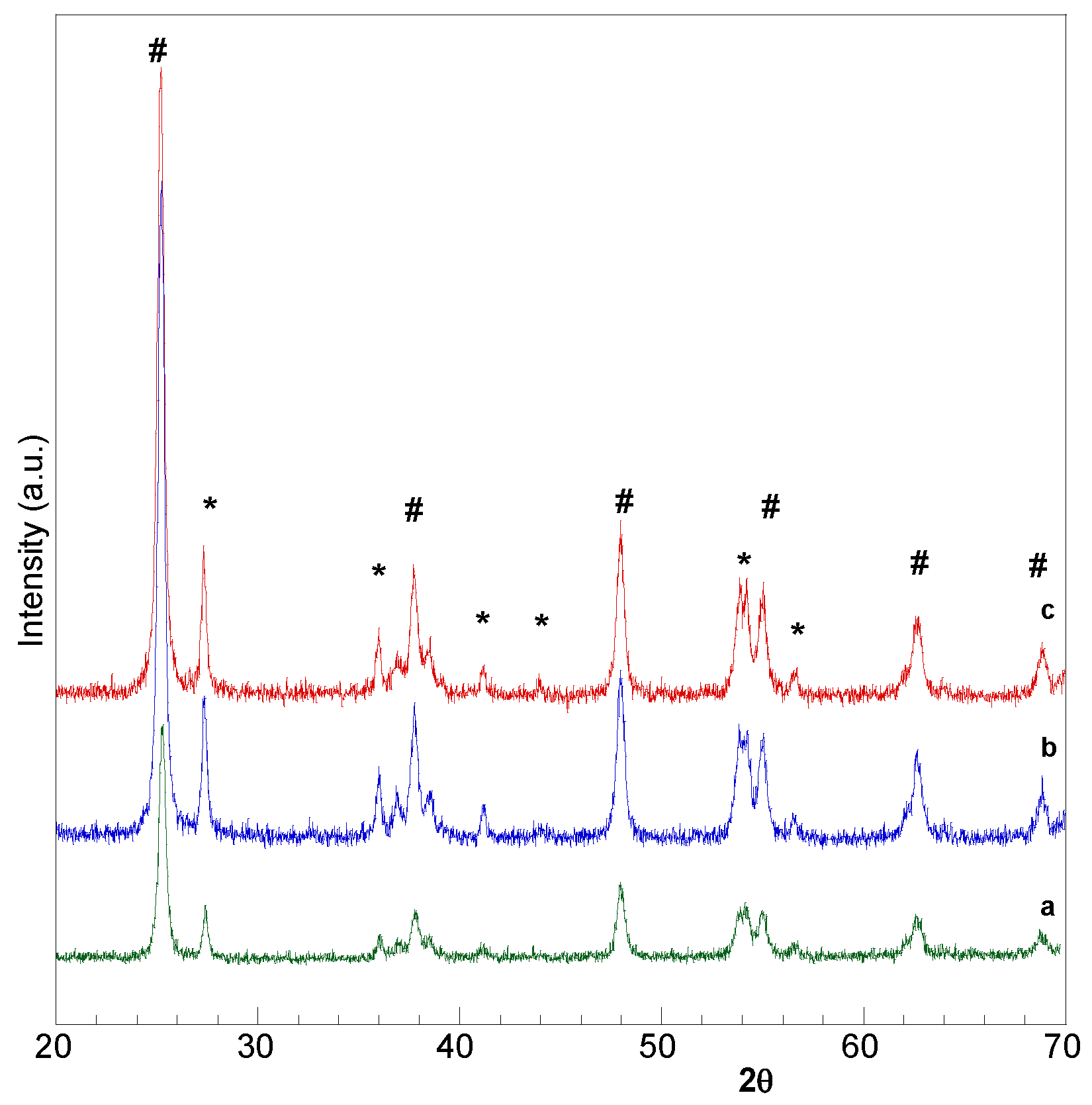 Catalysts 10 00477 g001