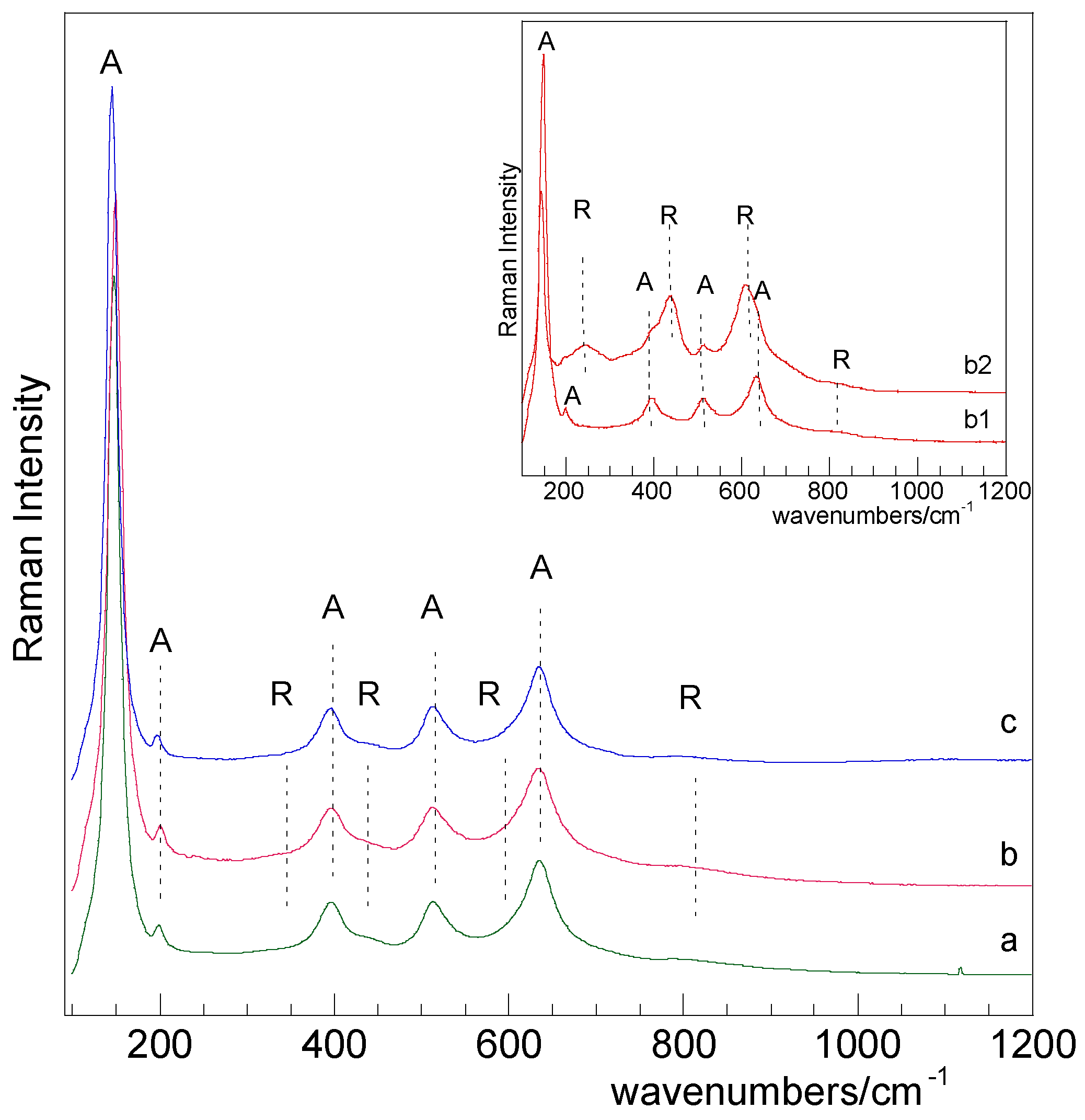 Catalysts 10 00477 g002