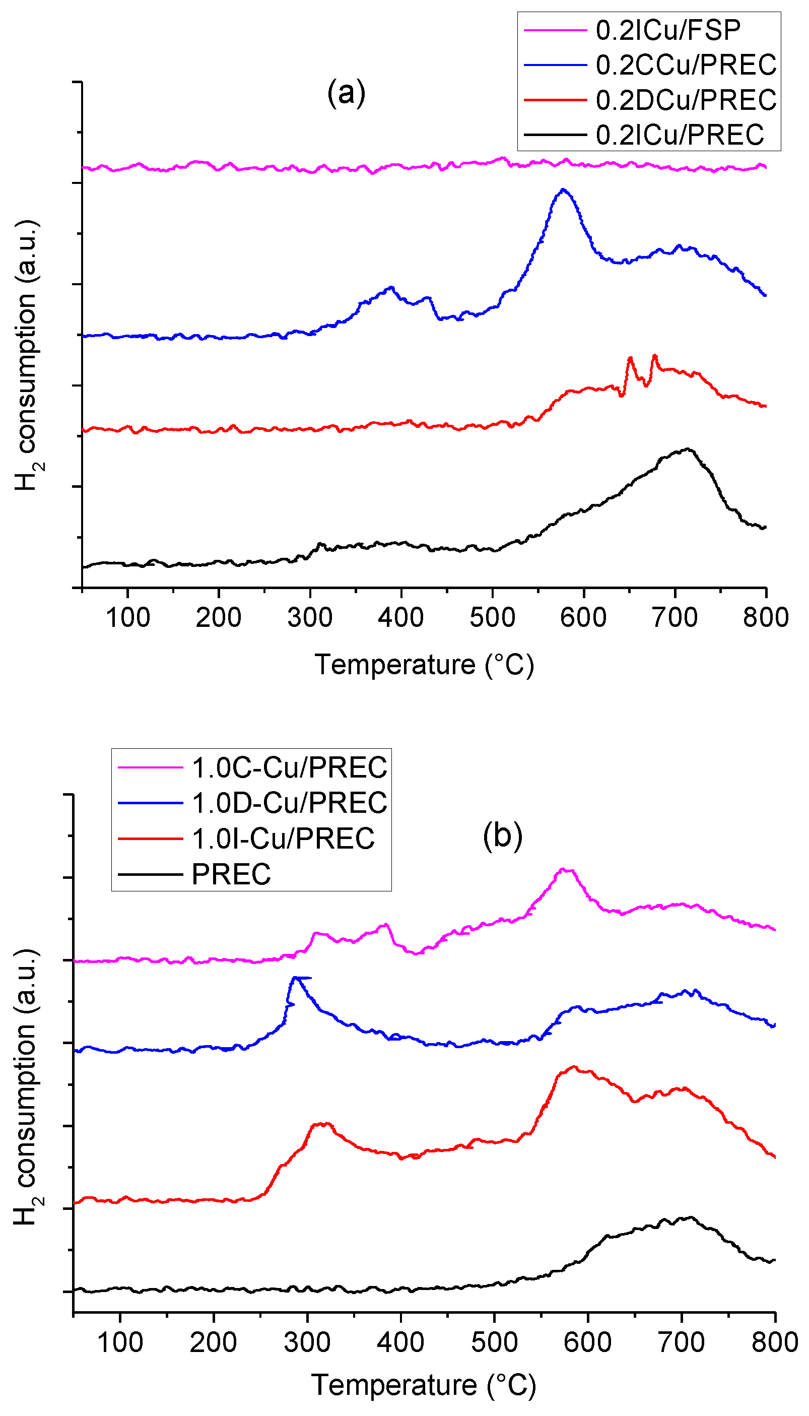 Catalysts 10 00477 g004