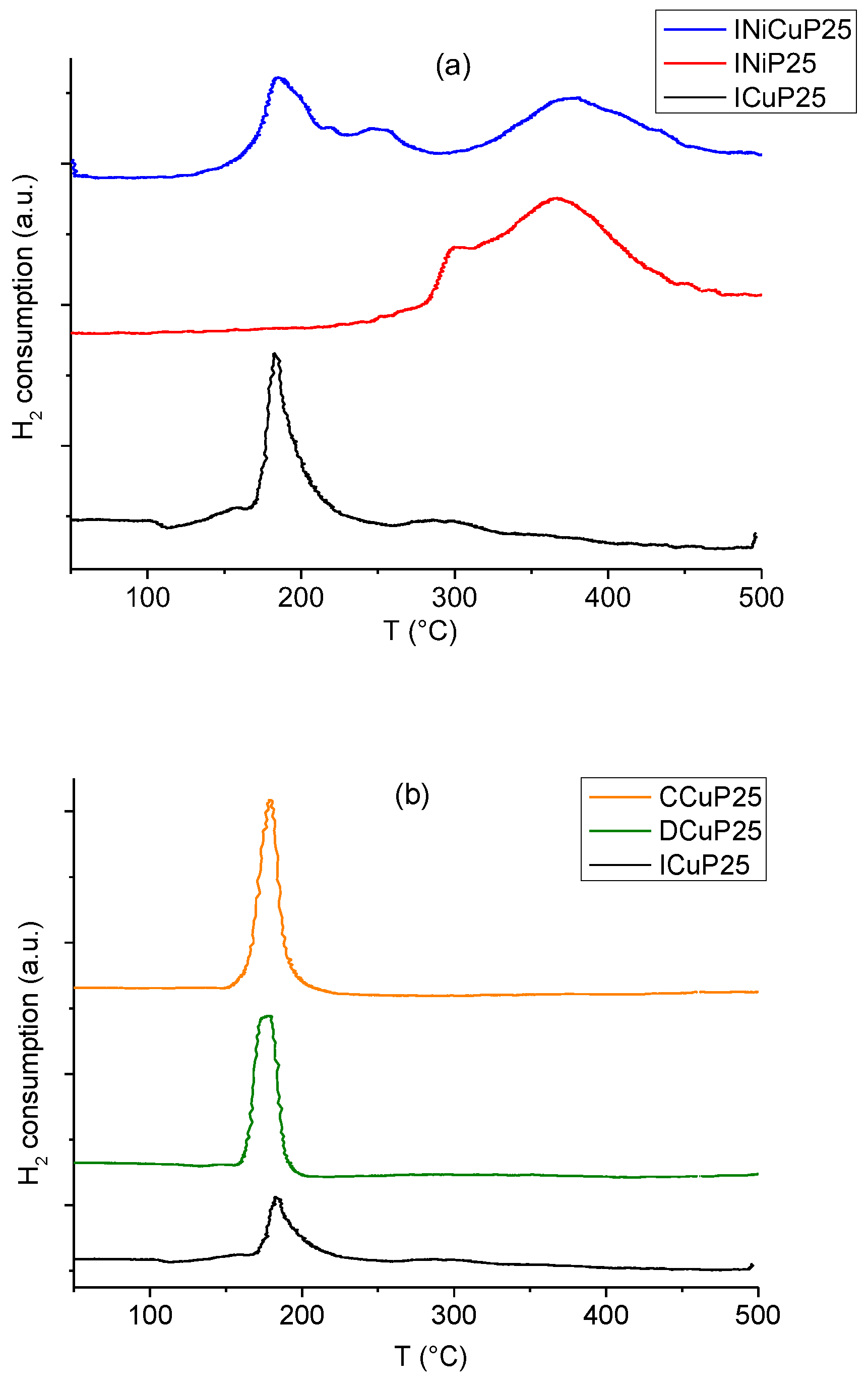 Catalysts 10 00477 g005
