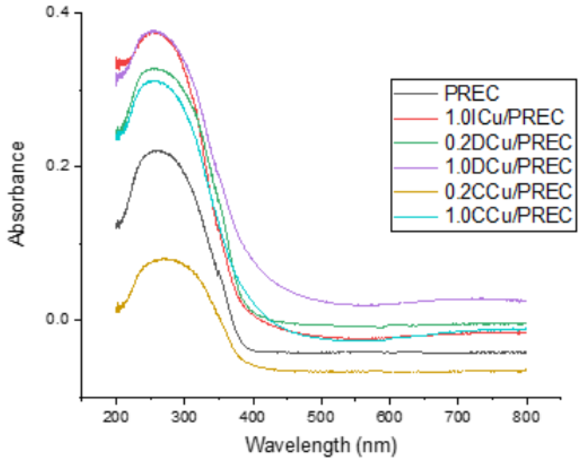 Catalysts 10 00477 g006