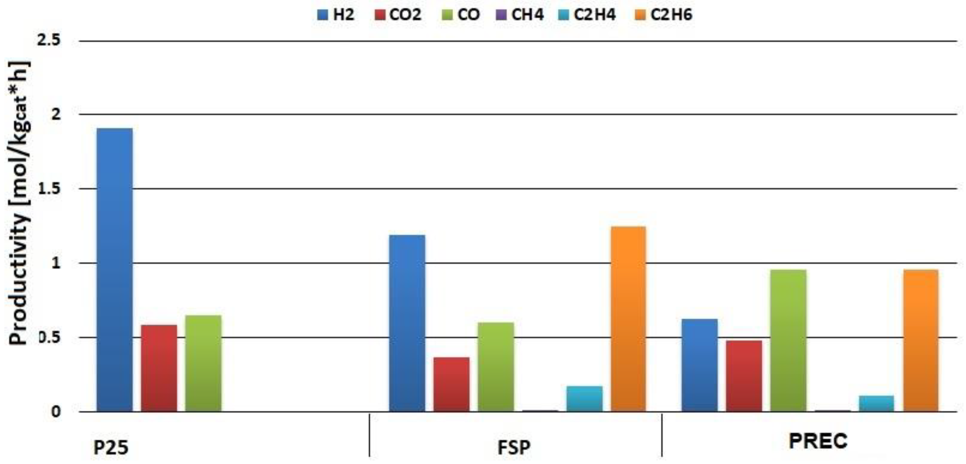 Catalysts 10 00477 g008