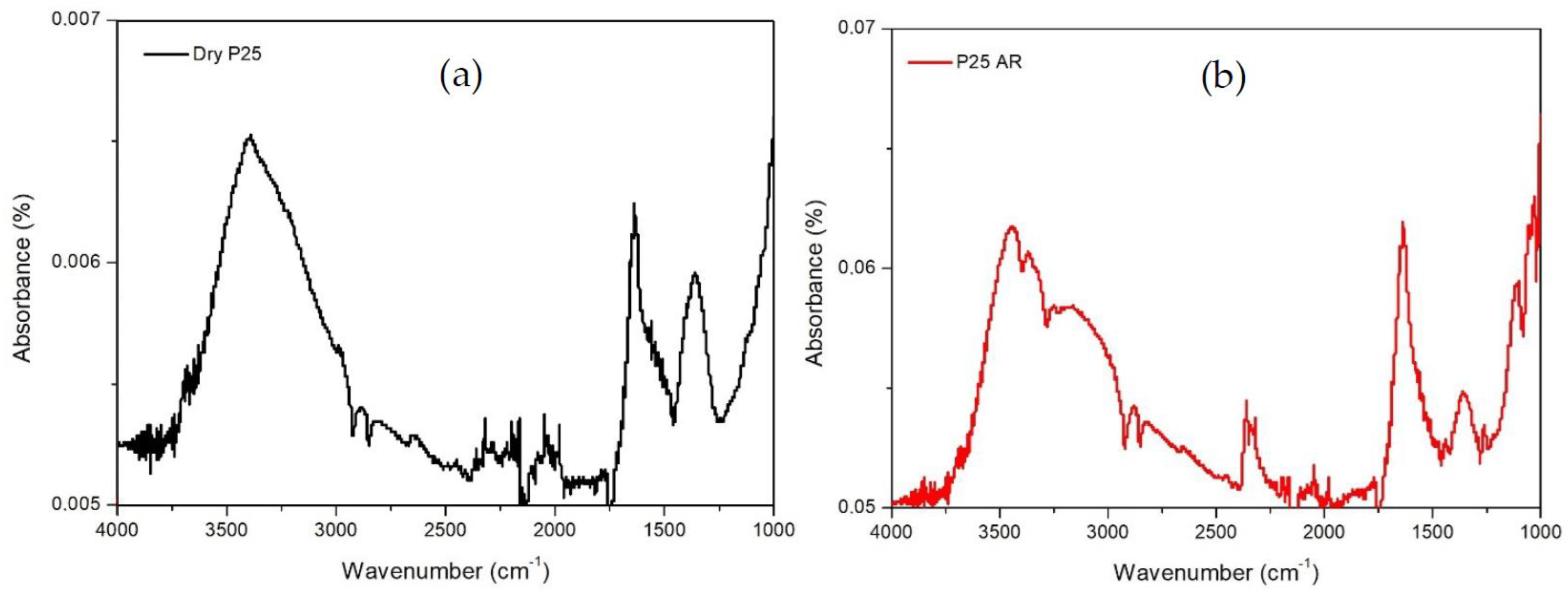 Catalysts 10 00477 g009