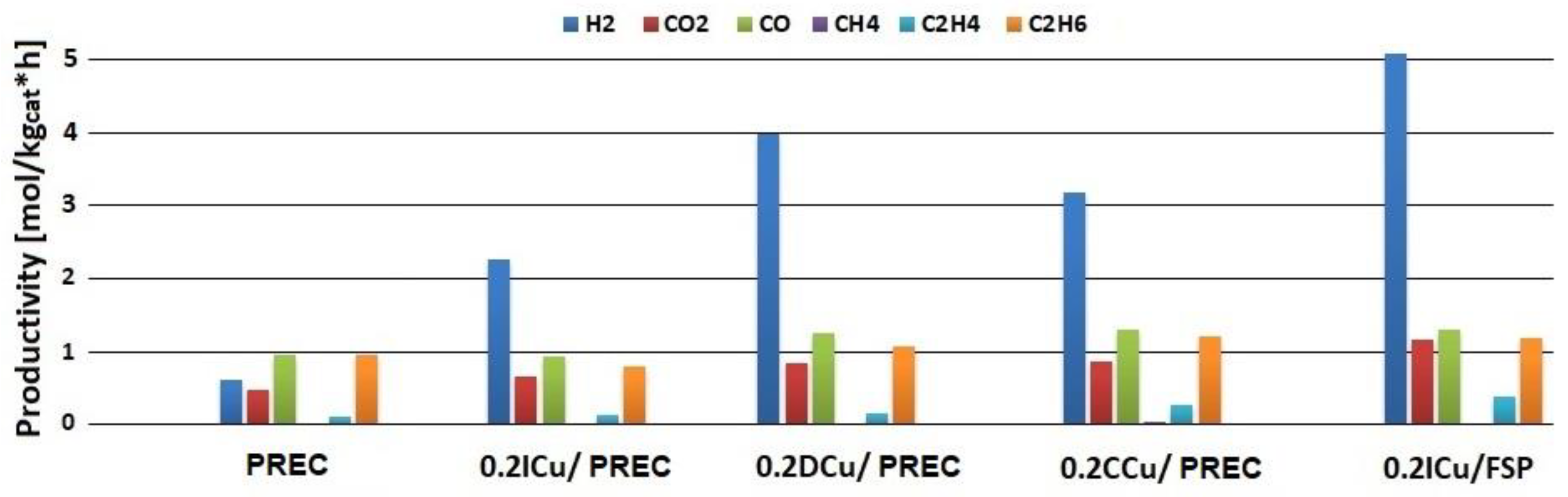 Catalysts 10 00477 g010