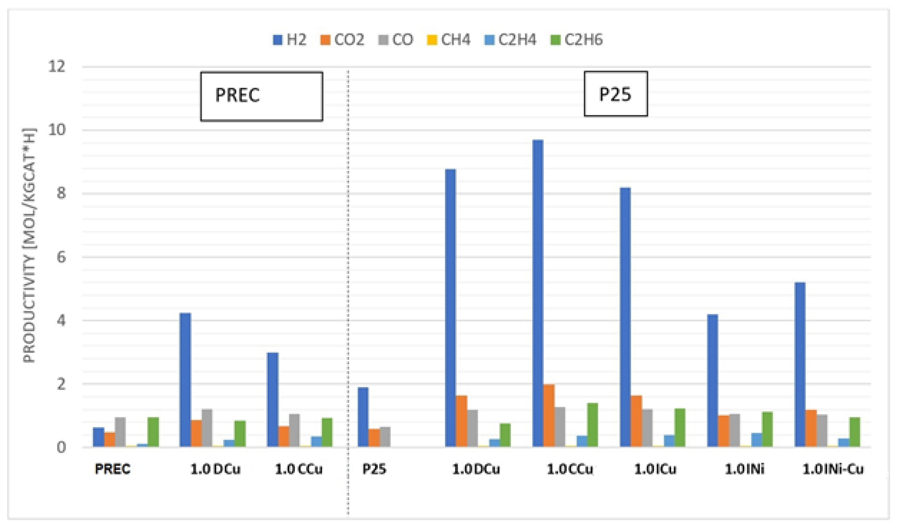 Catalysts 10 00477 g012