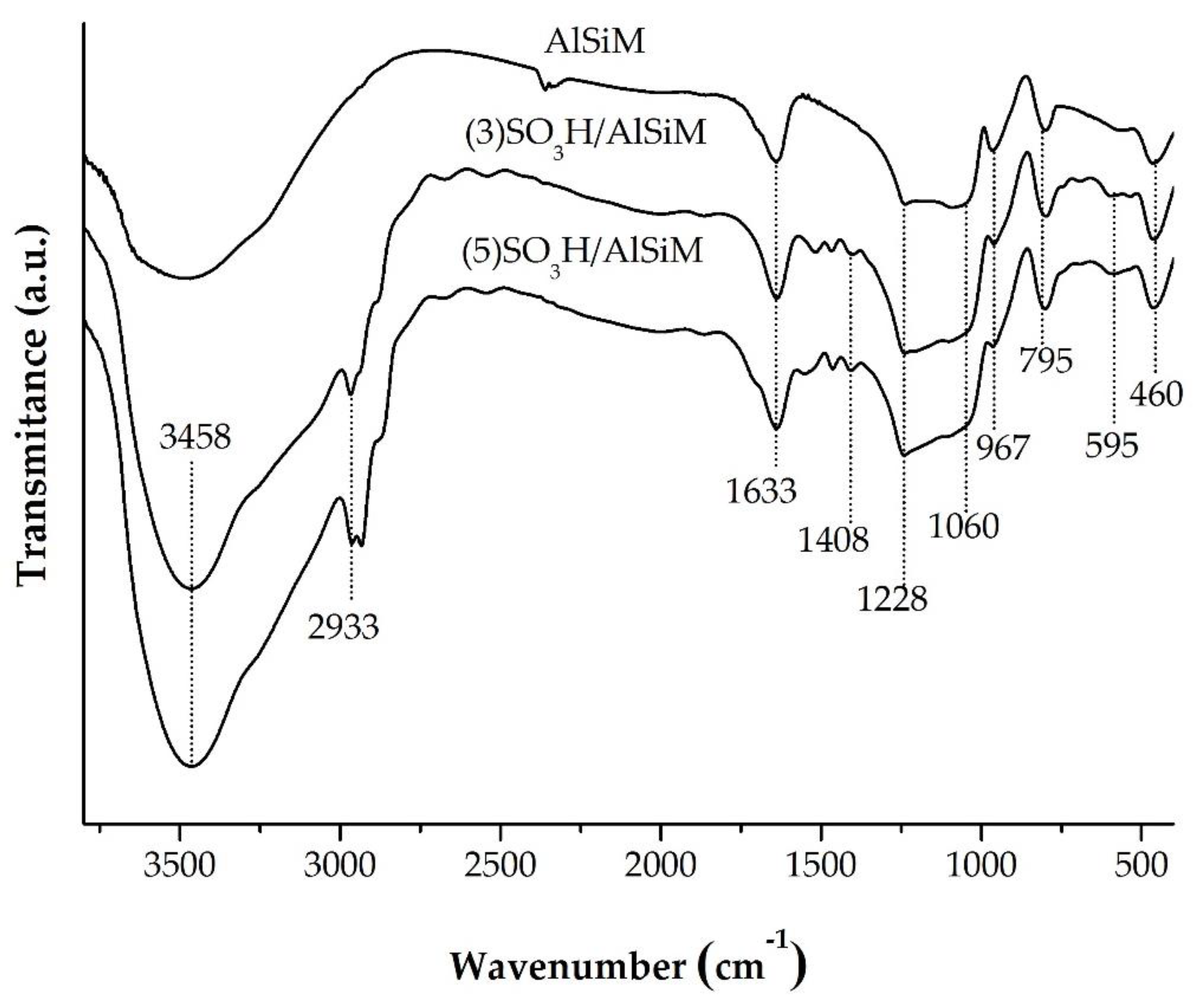 Catalysts 10 00478 g003