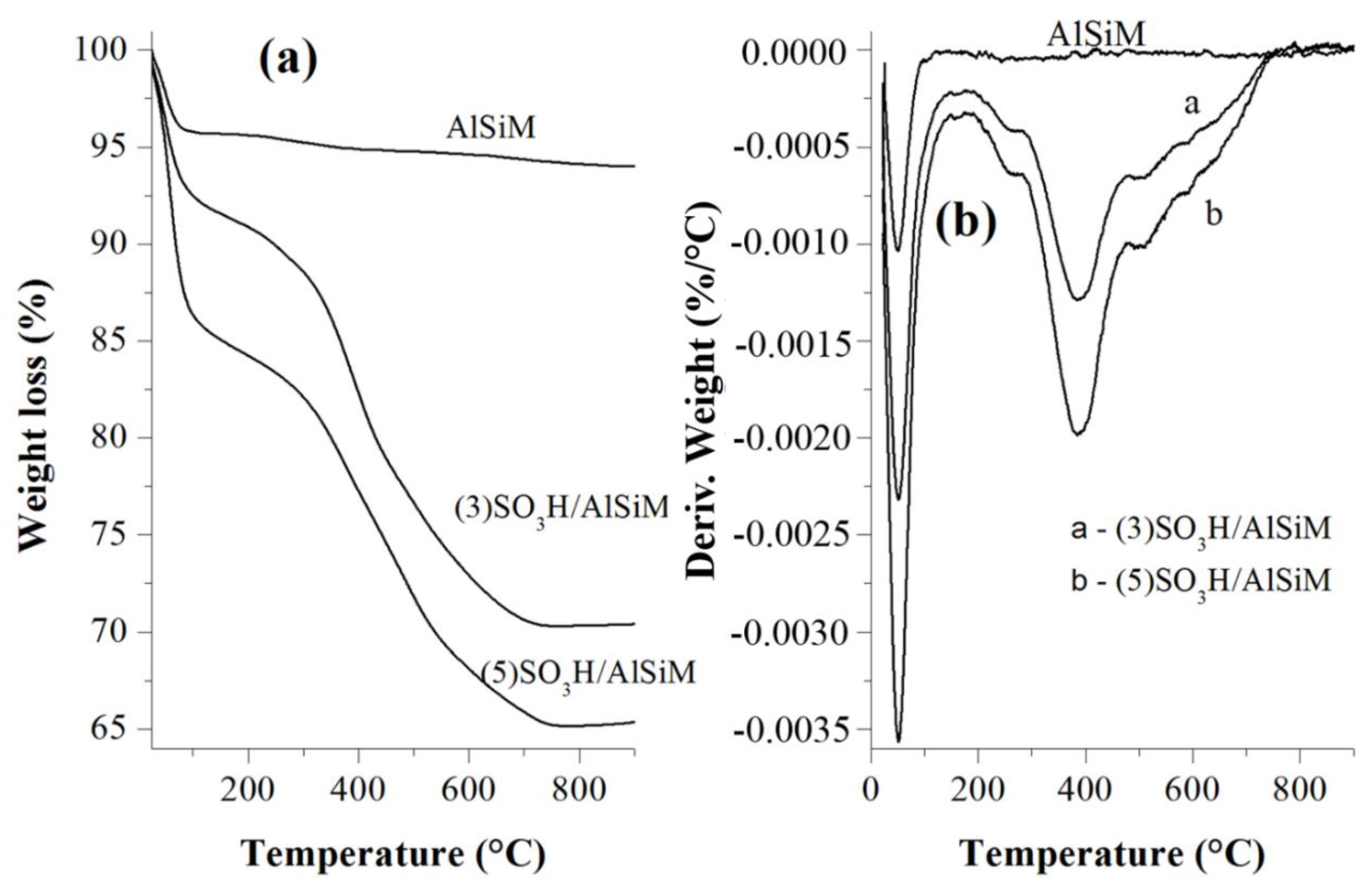 Catalysts 10 00478 g004