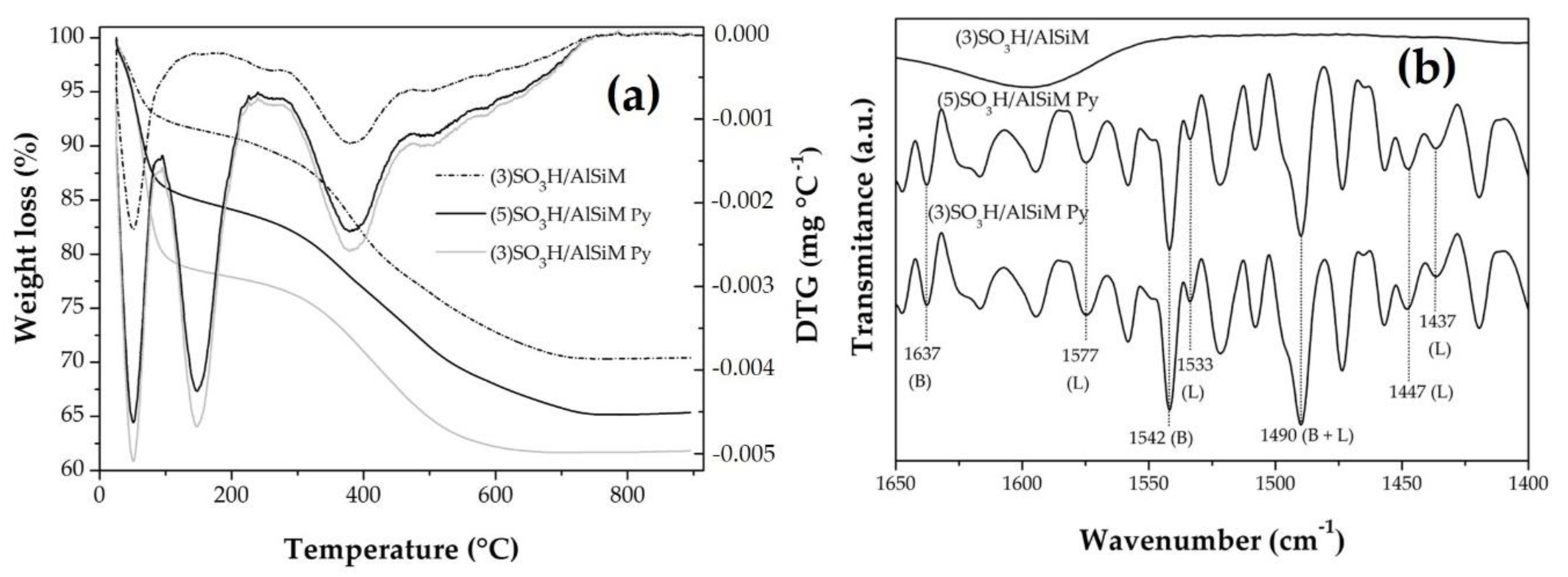 Catalysts 10 00478 g005