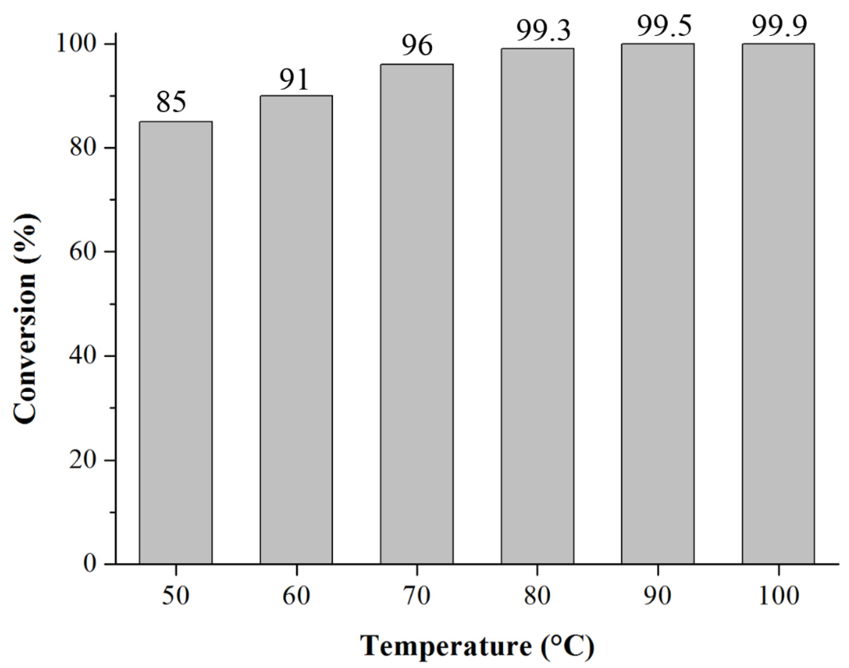 Catalysts 10 00478 g006
