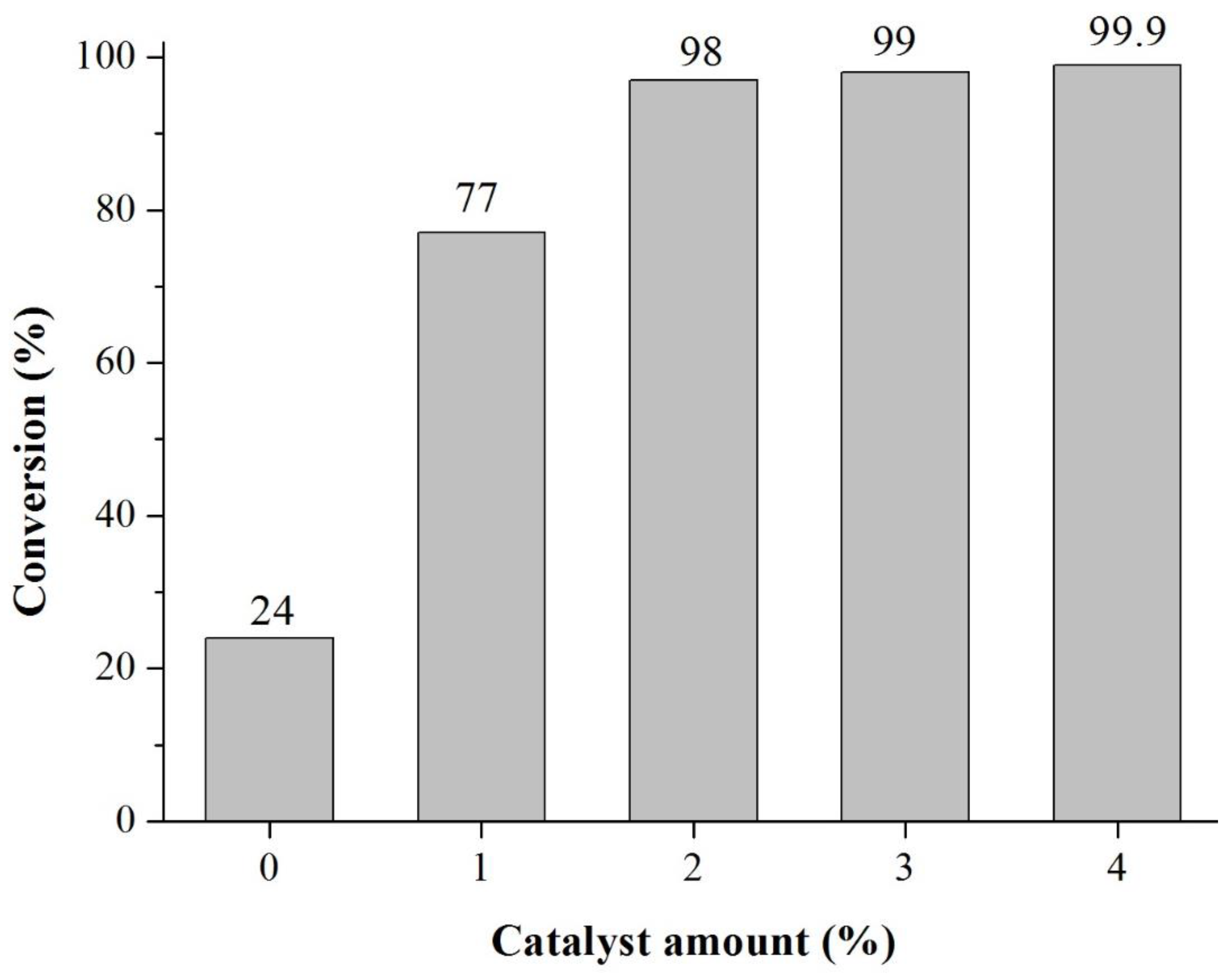 Catalysts 10 00478 g007