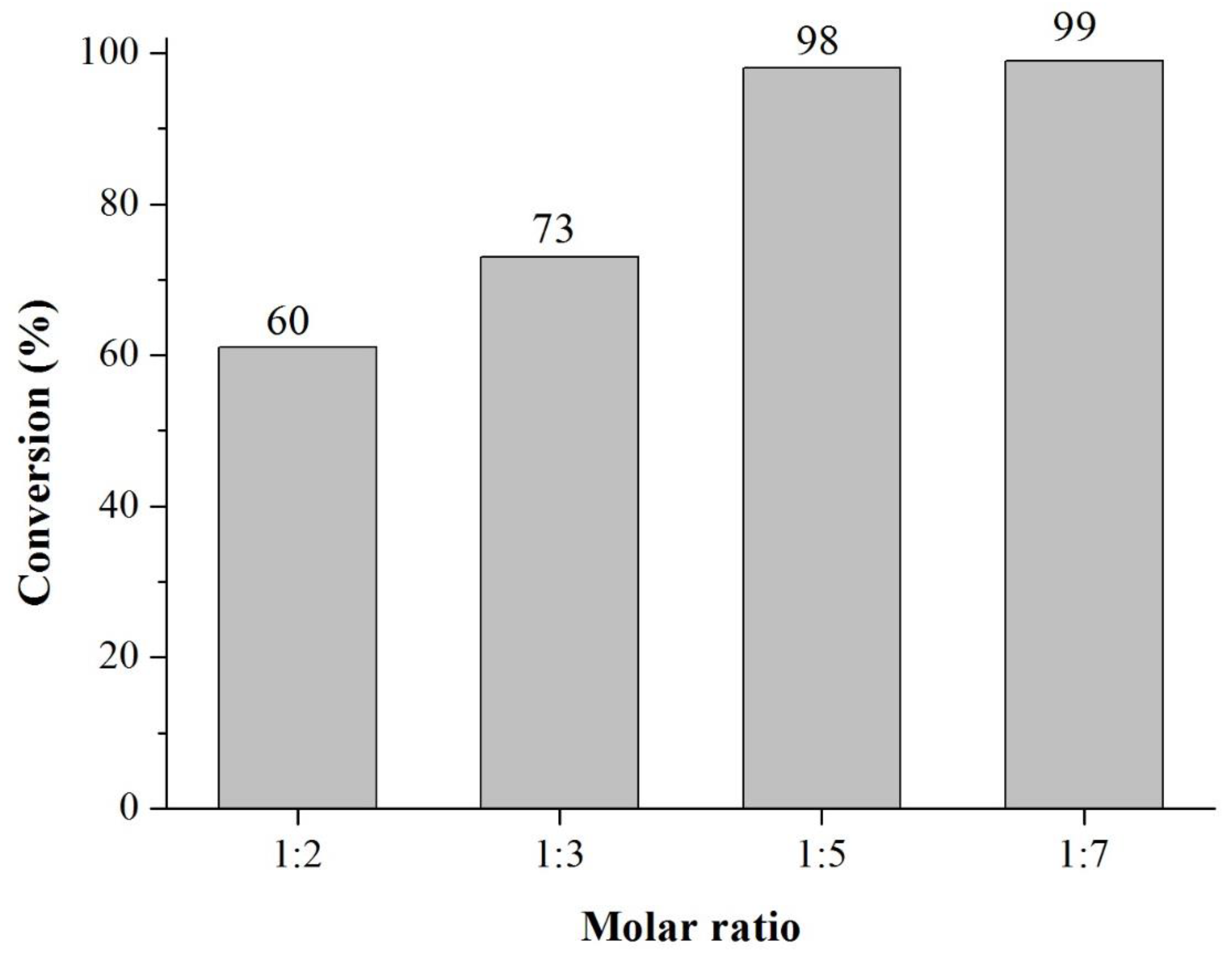 Catalysts 10 00478 g008
