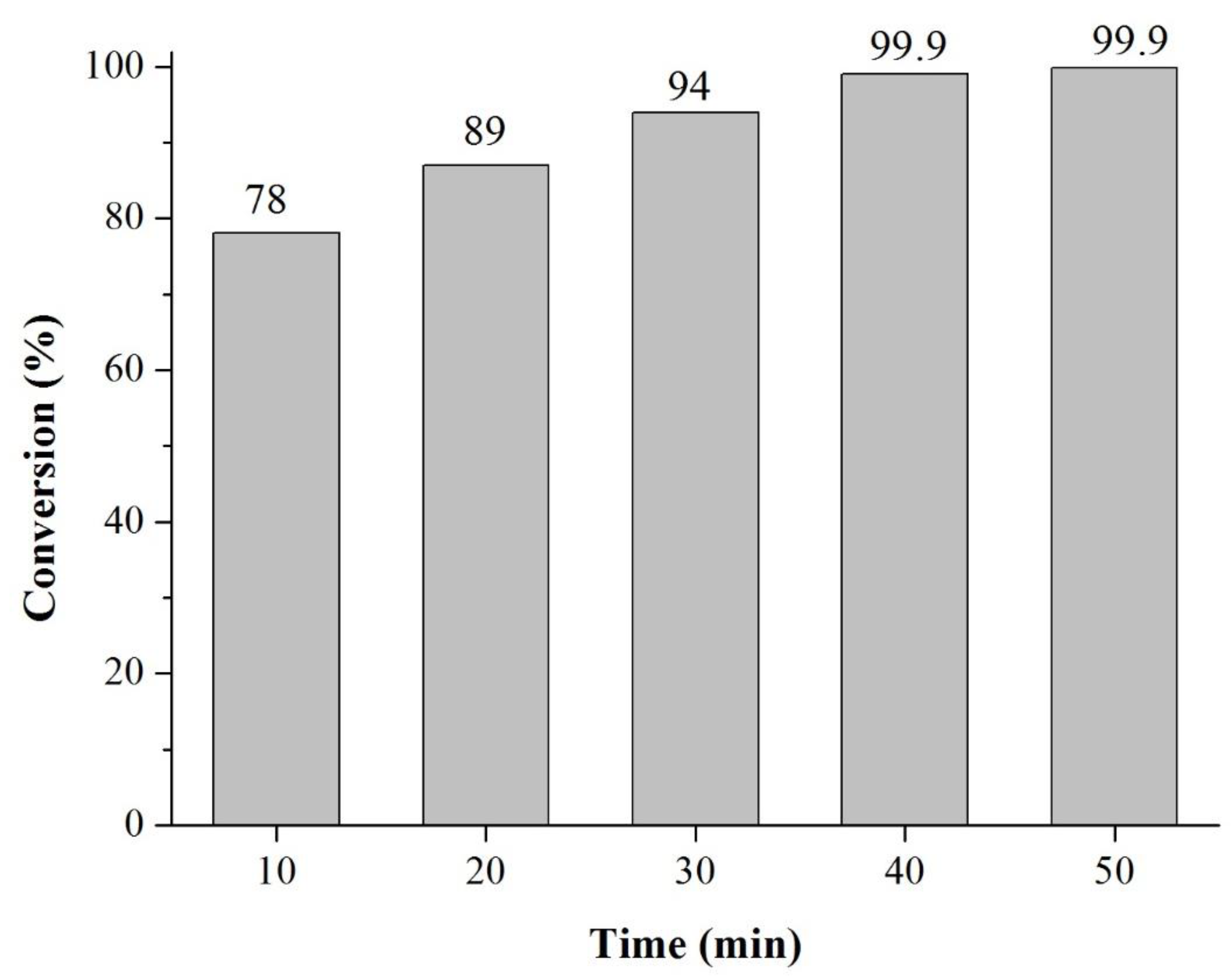 Catalysts Free Full Text Acetylation Of Eugenol On Functionalized Mesoporous Aluminosilicates Synthesized From Amazonian Flint Kaolin Html