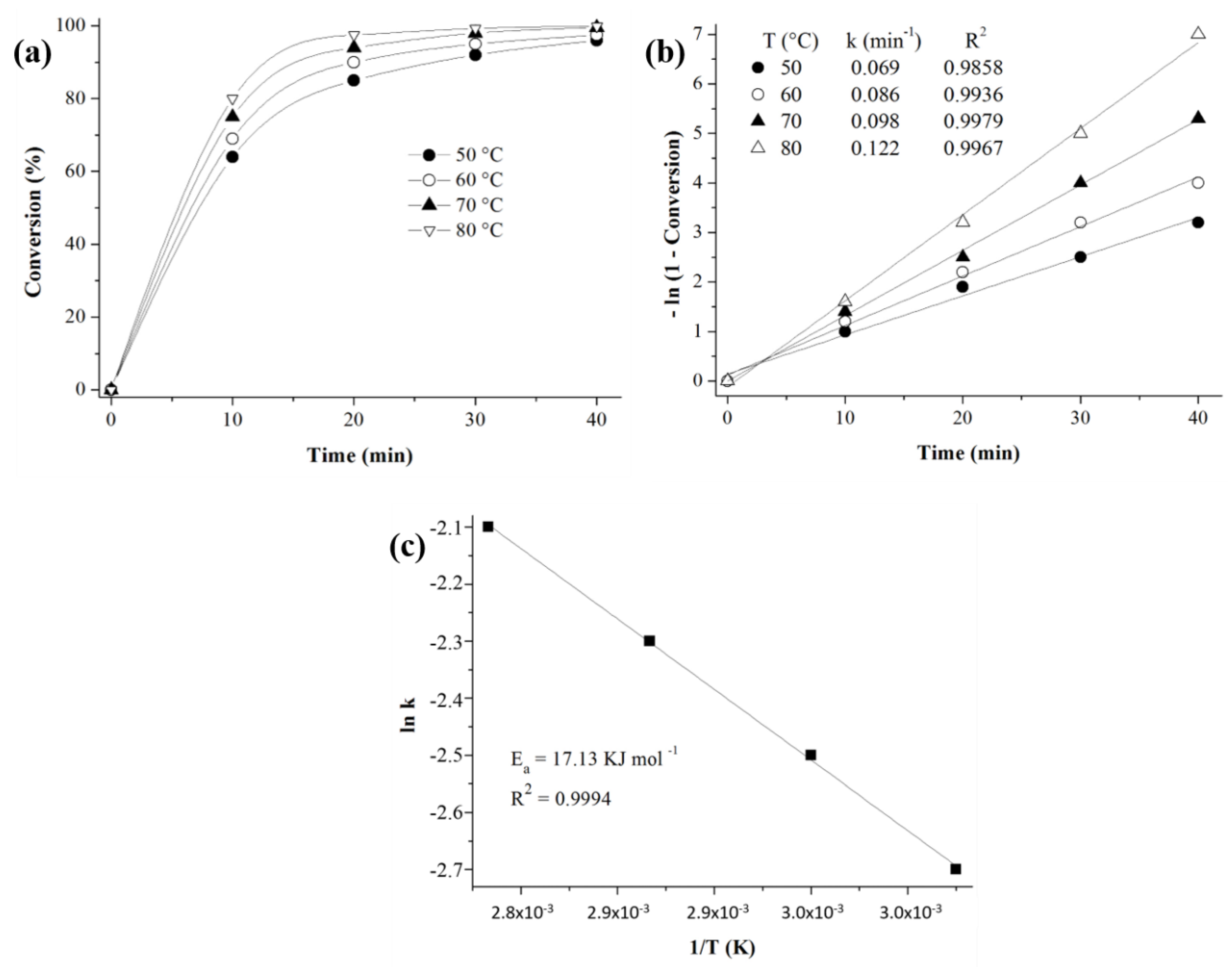 Catalysts 10 00478 g010