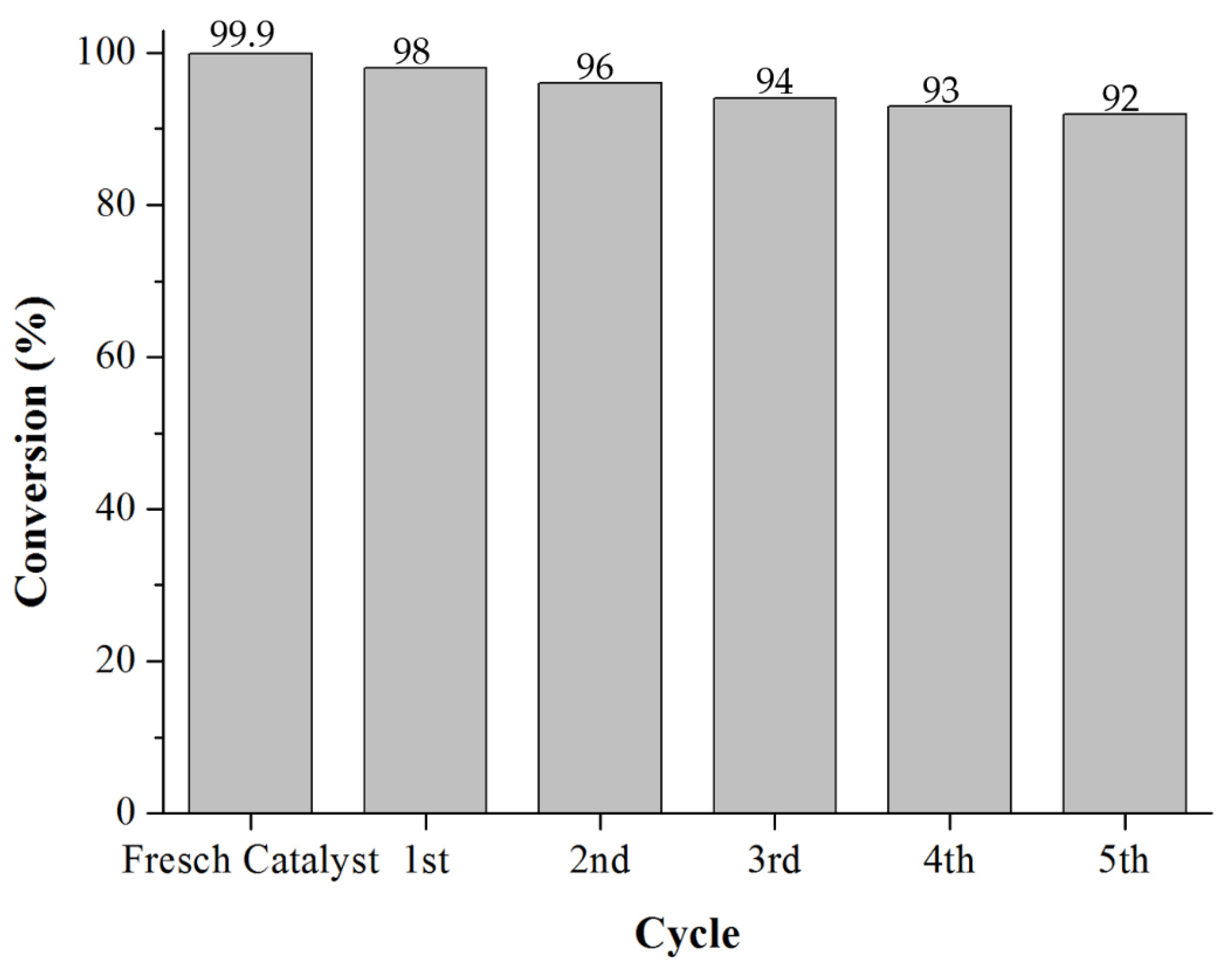 Catalysts 10 00478 g011
