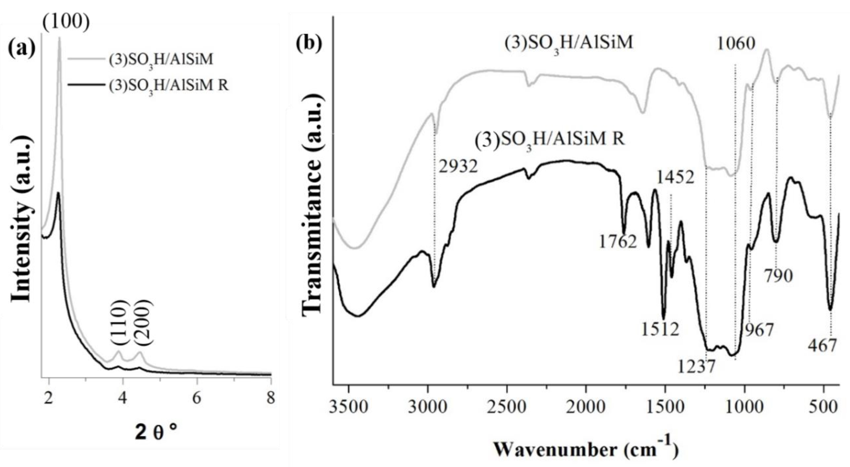 Catalysts 10 00478 g012