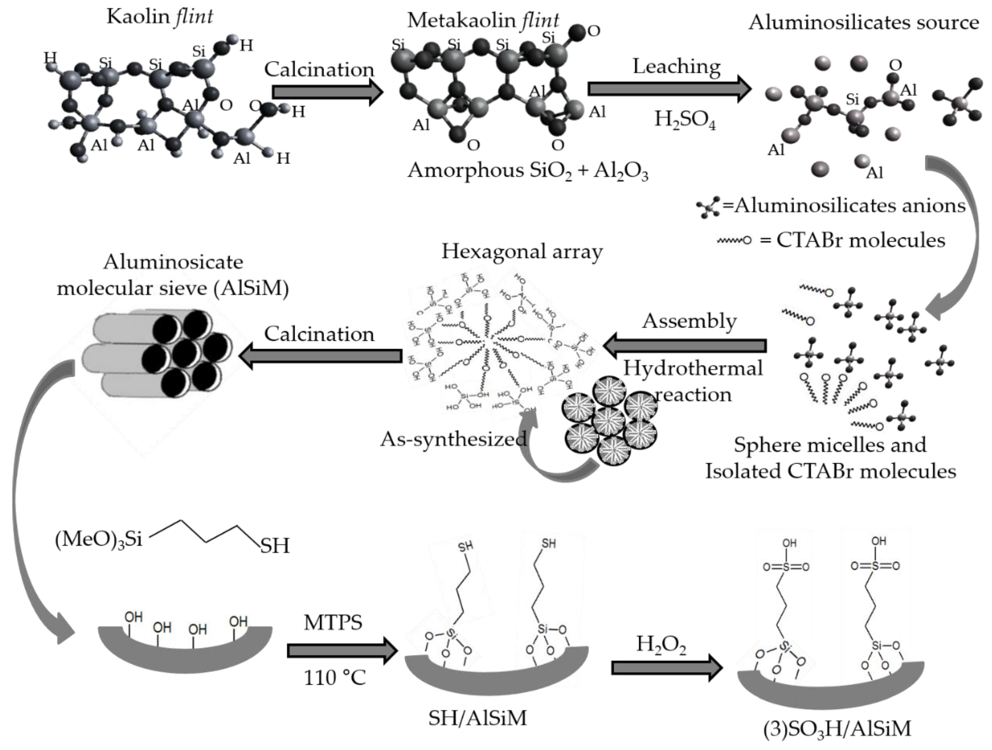Catalysts 10 00478 sch002