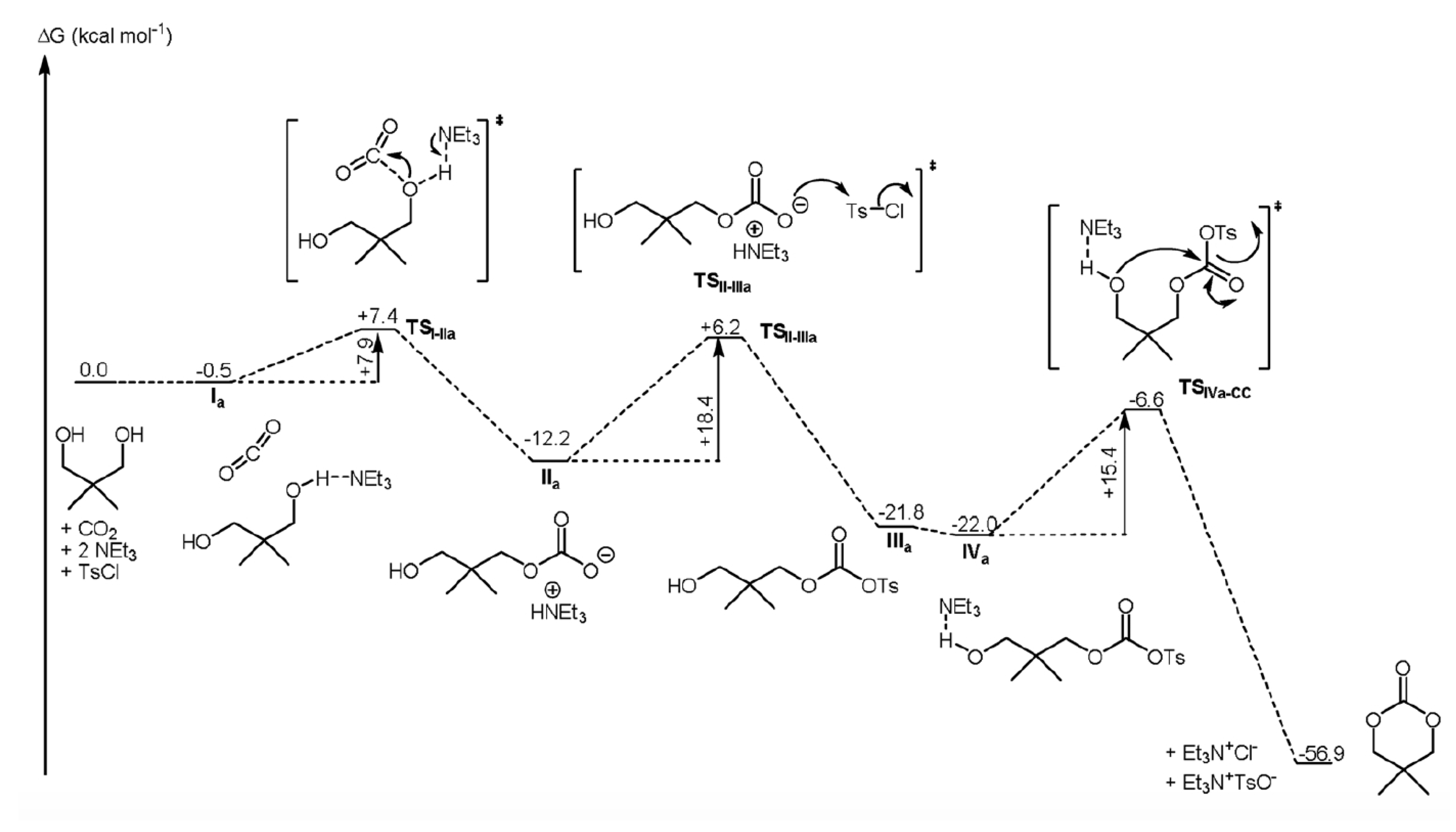 Catalysts 10 00479 g003 Catalysts 10 00479 g003