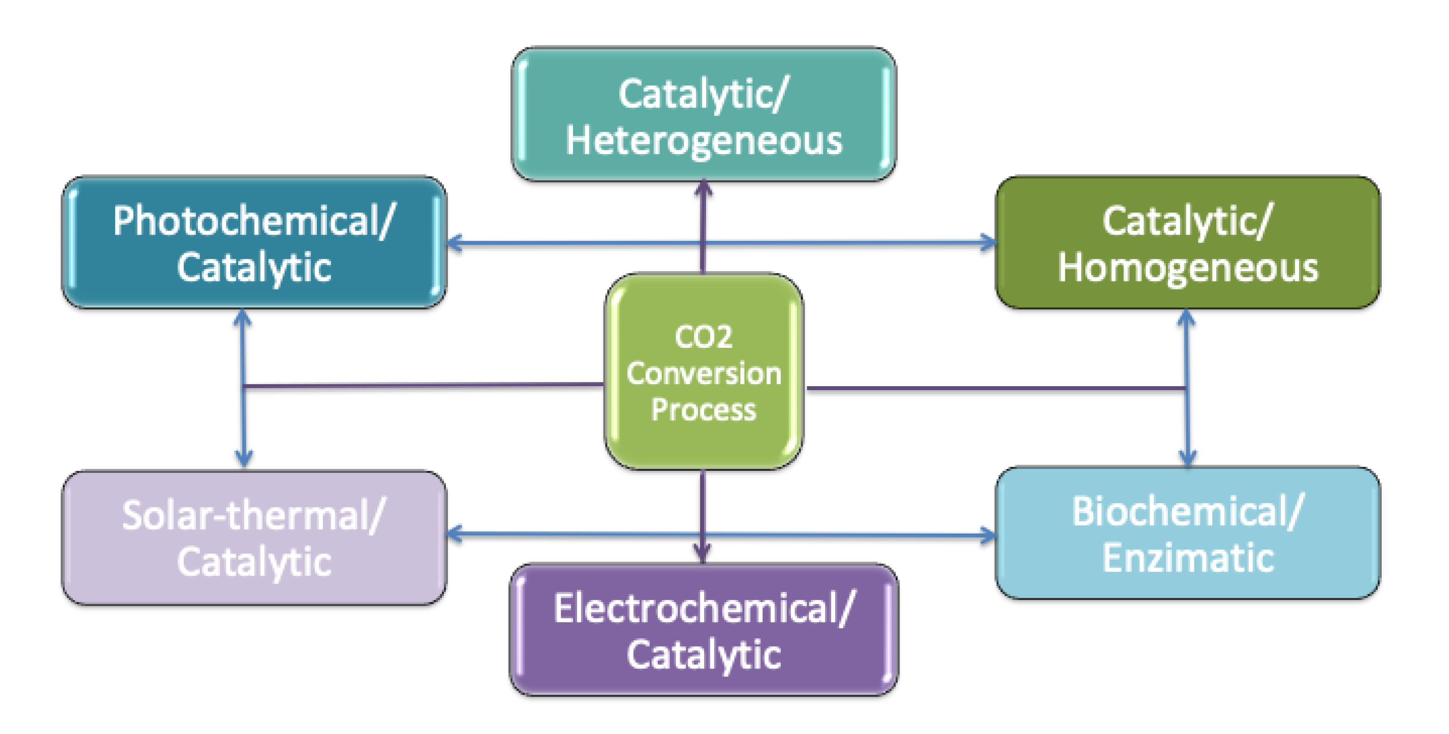 Catalysts 10 00479 sch001 Catalysts 10 00479 sch001