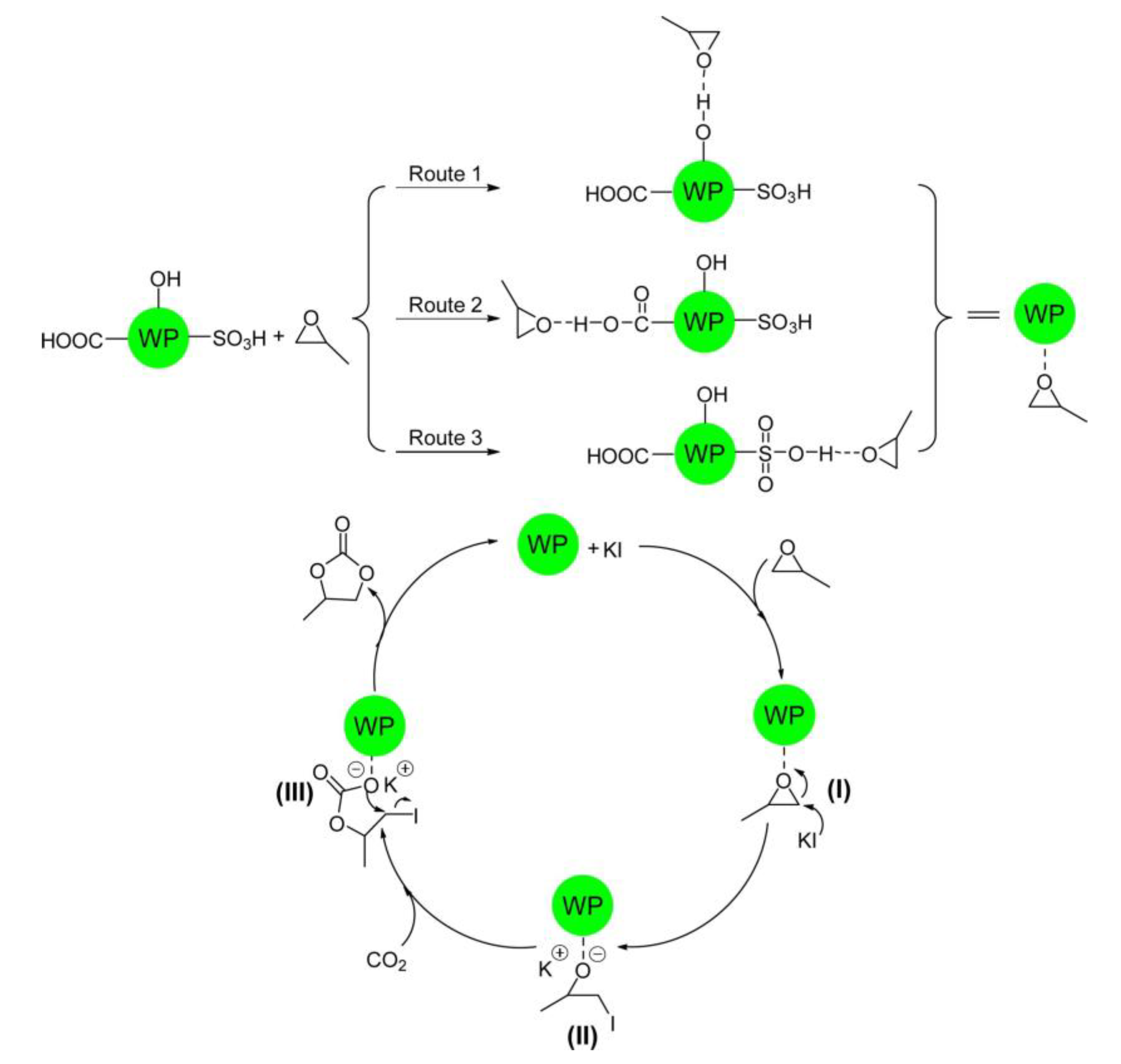 Catalysts 10 00479 sch003 Catalysts 10 00479 sch003